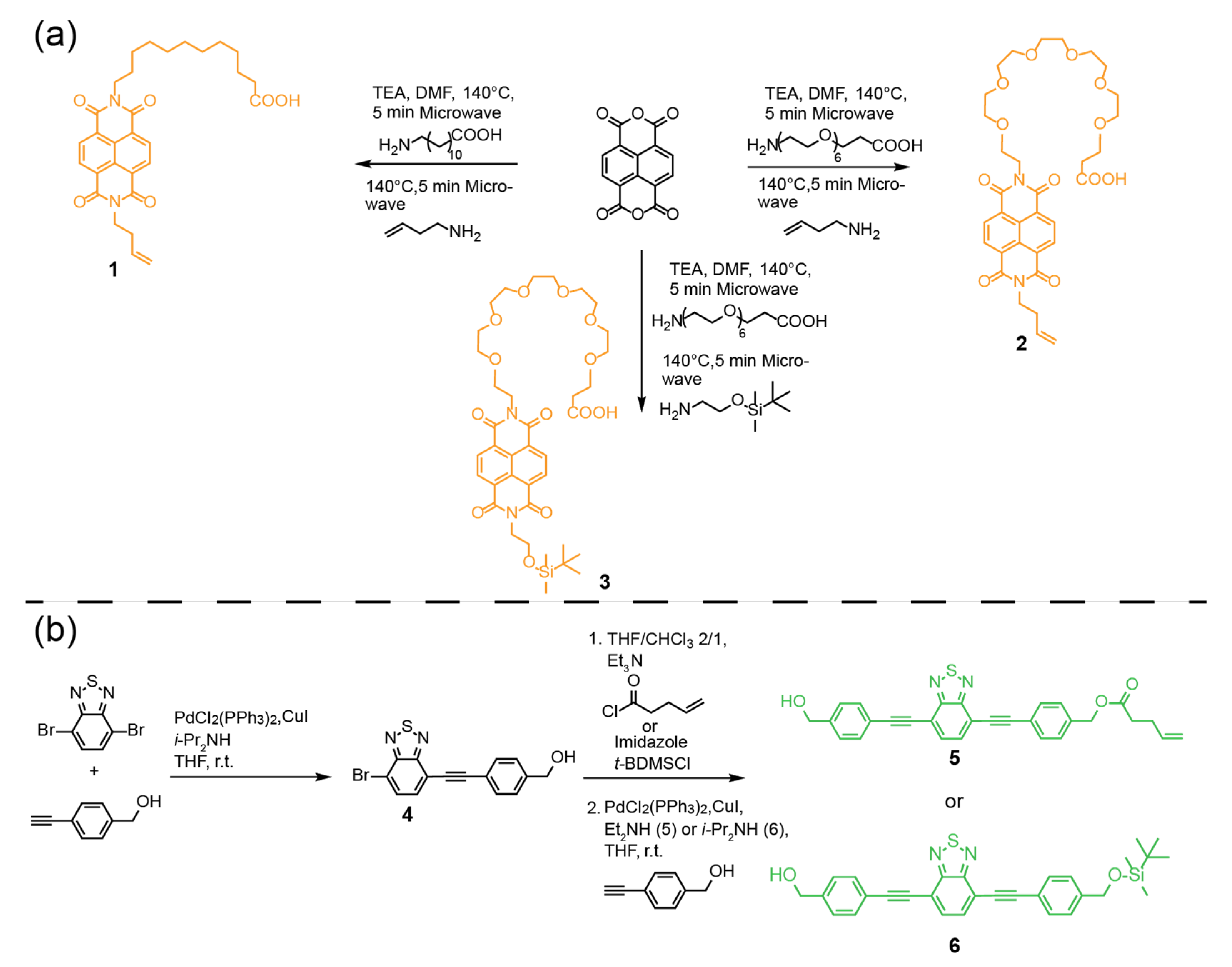 Gels 08 00350 sch001