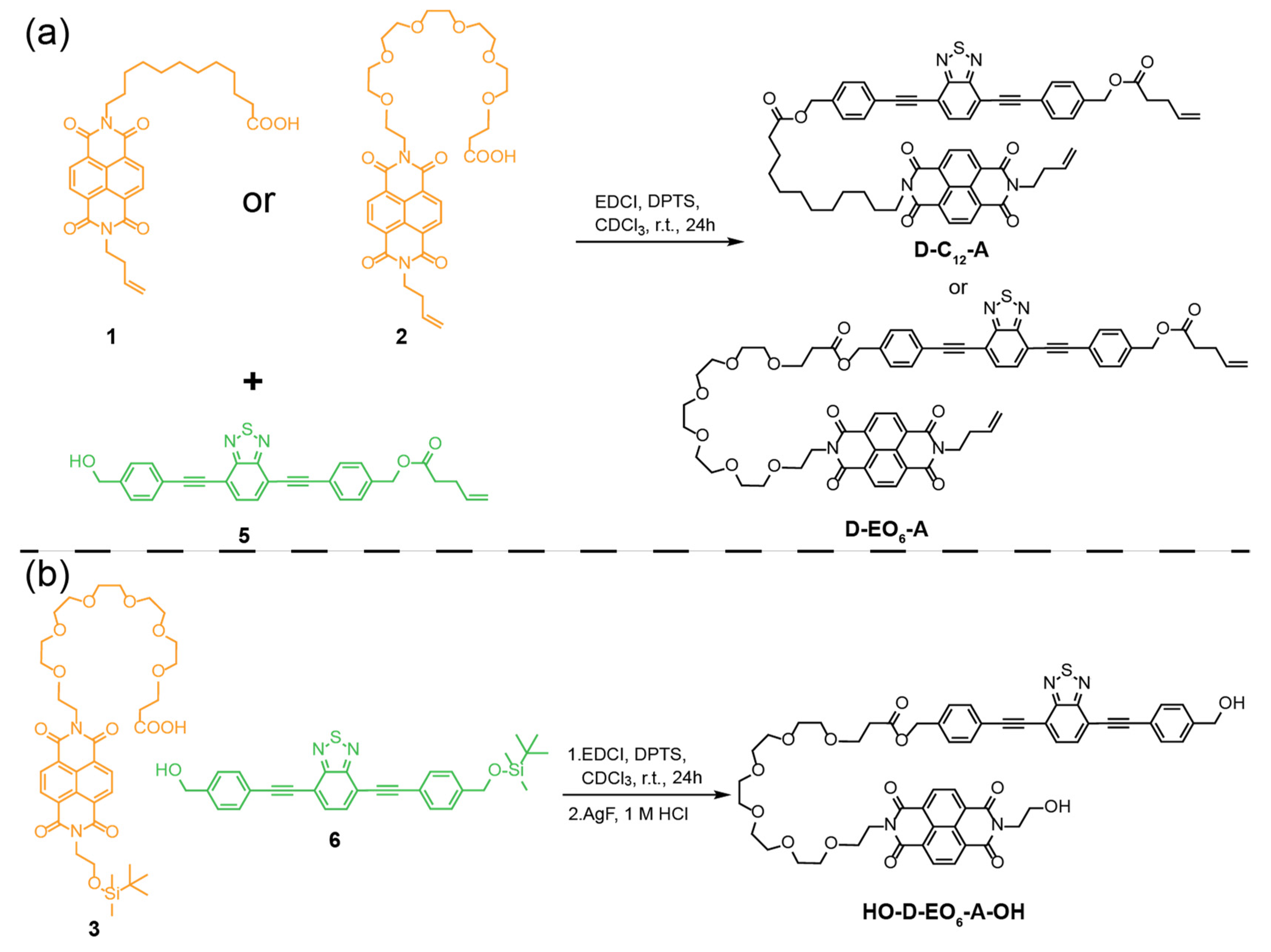Gels 08 00350 sch002
