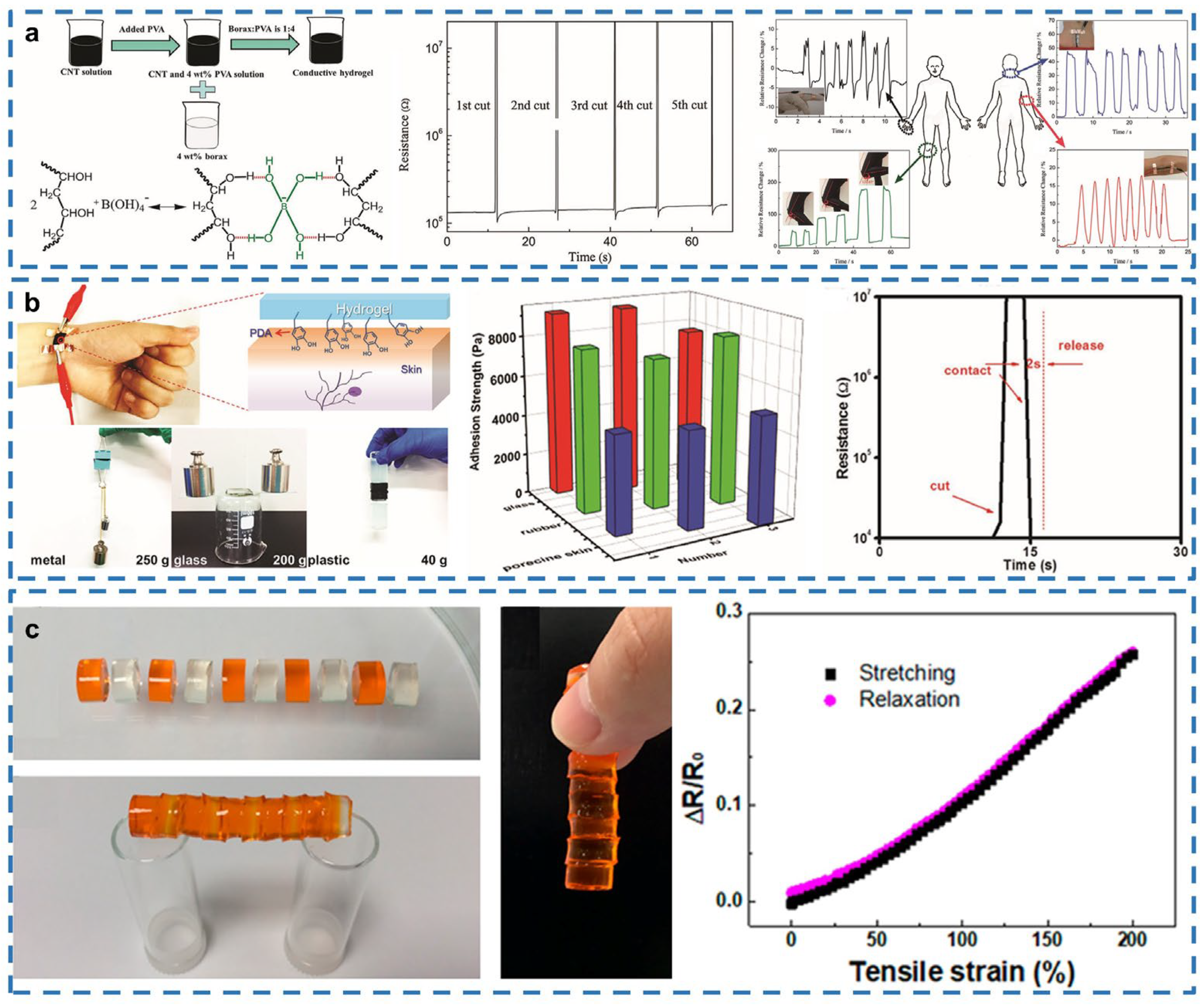 Gels 08 00356 g001 Gels 08 00356 g001