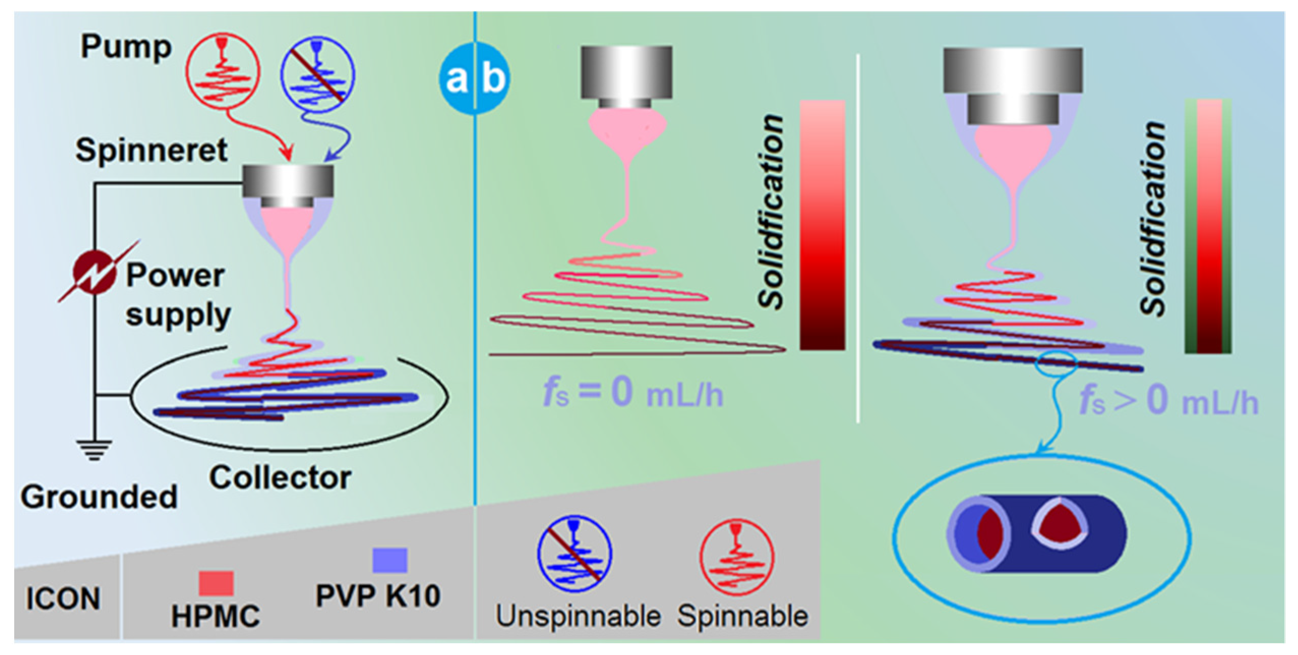 Gels 08 00357 g001 550