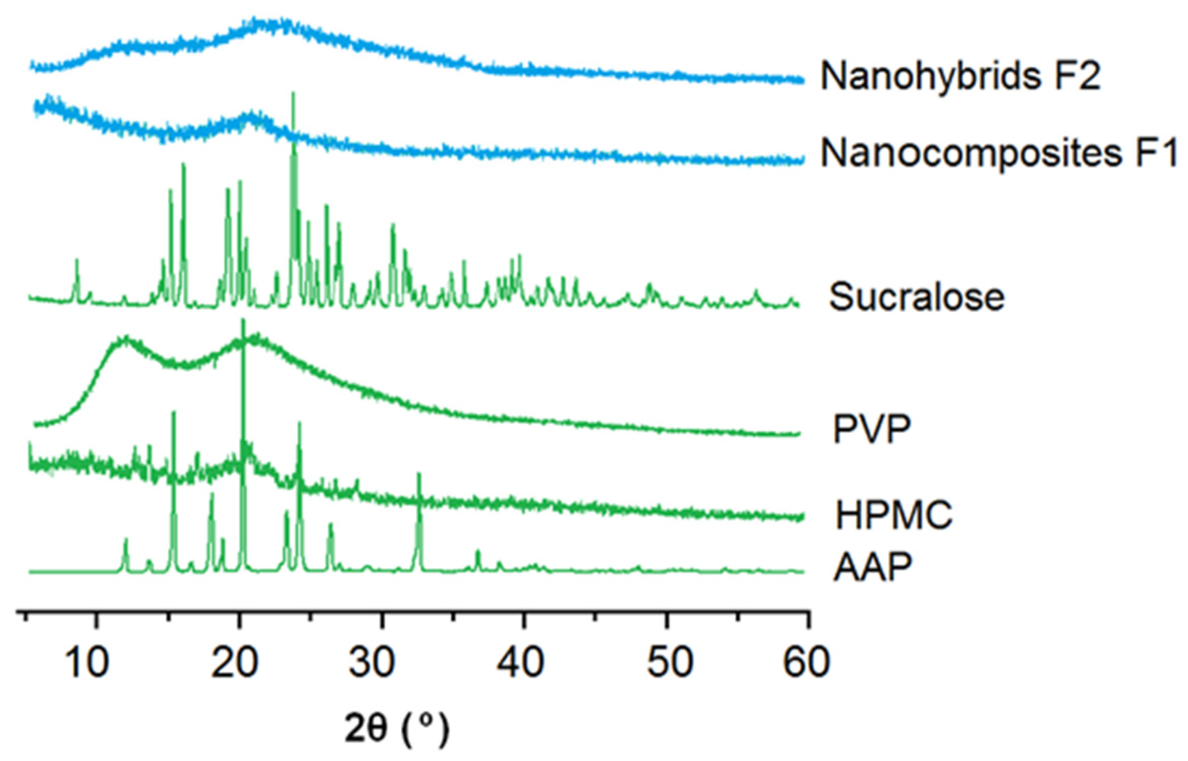 Gels 08 00357 g005 550