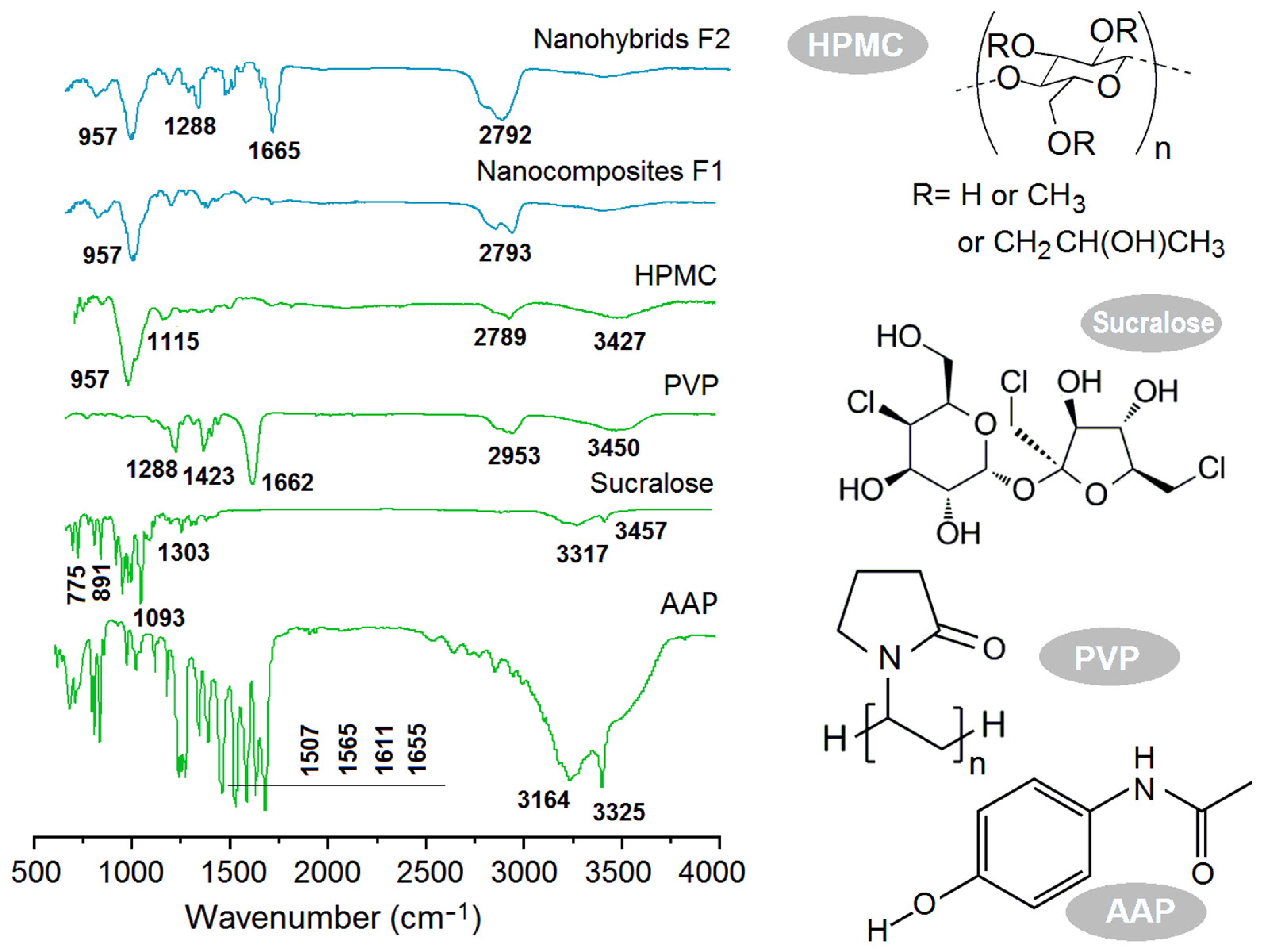 Gels 08 00357 g006 550
