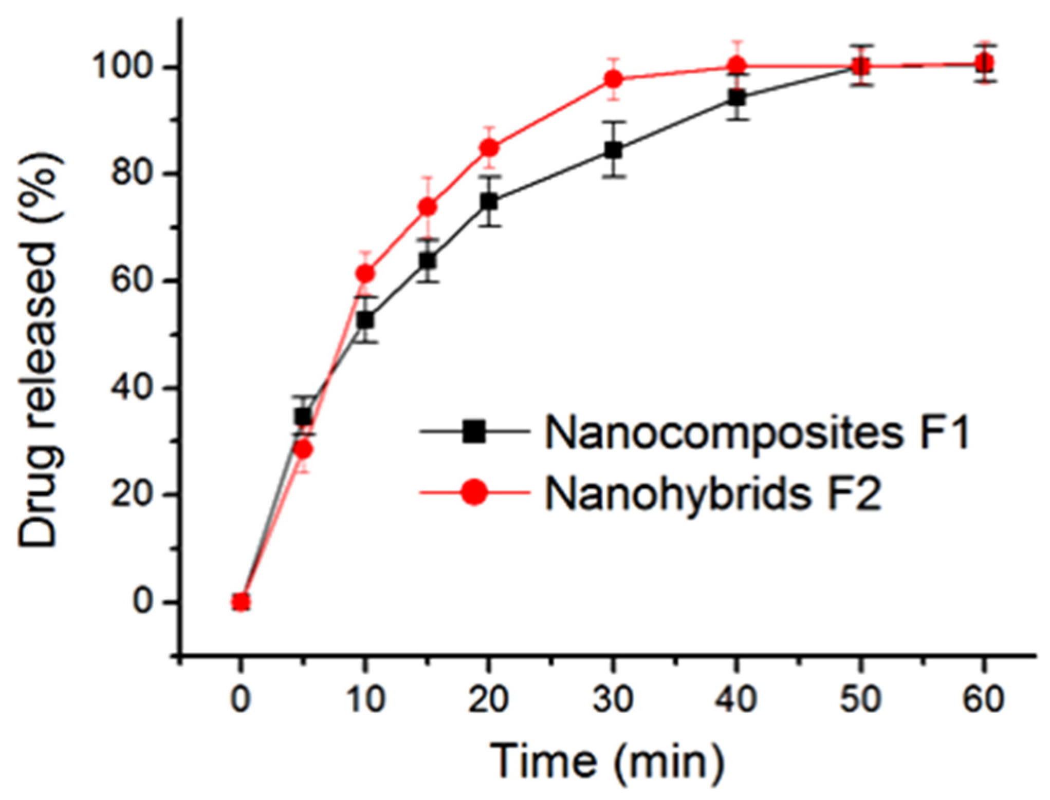 Gels 08 00357 g009 550