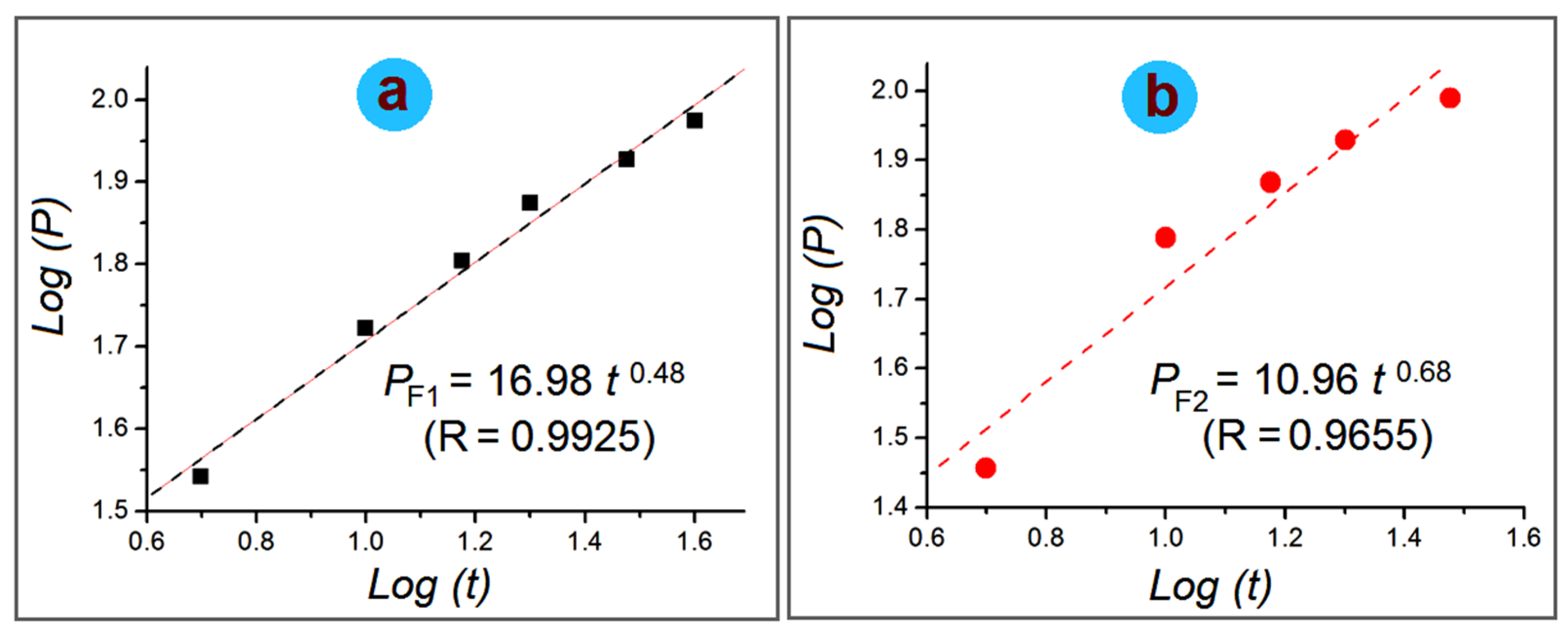 Gels 08 00357 g010 550