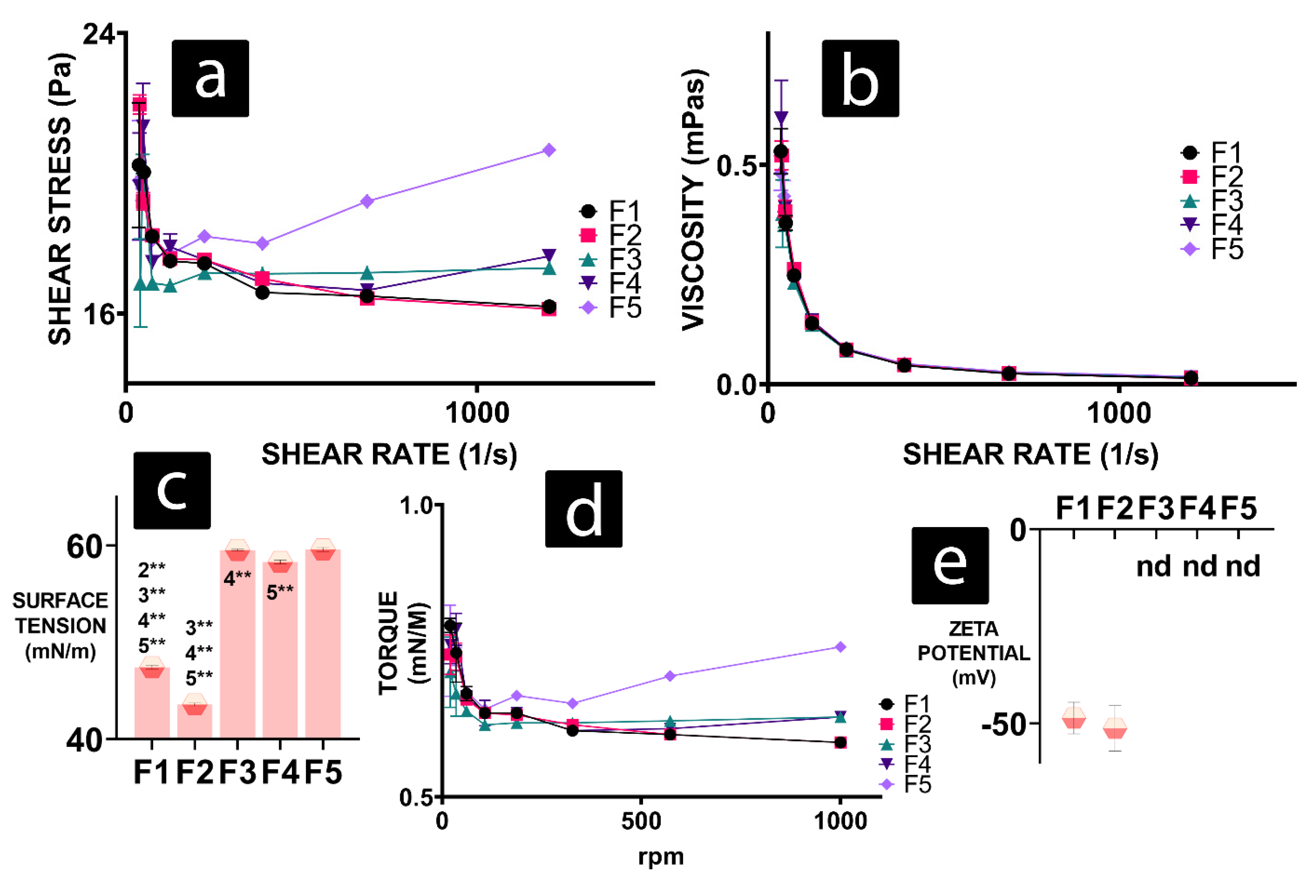 Gels 08 00358 g001 550