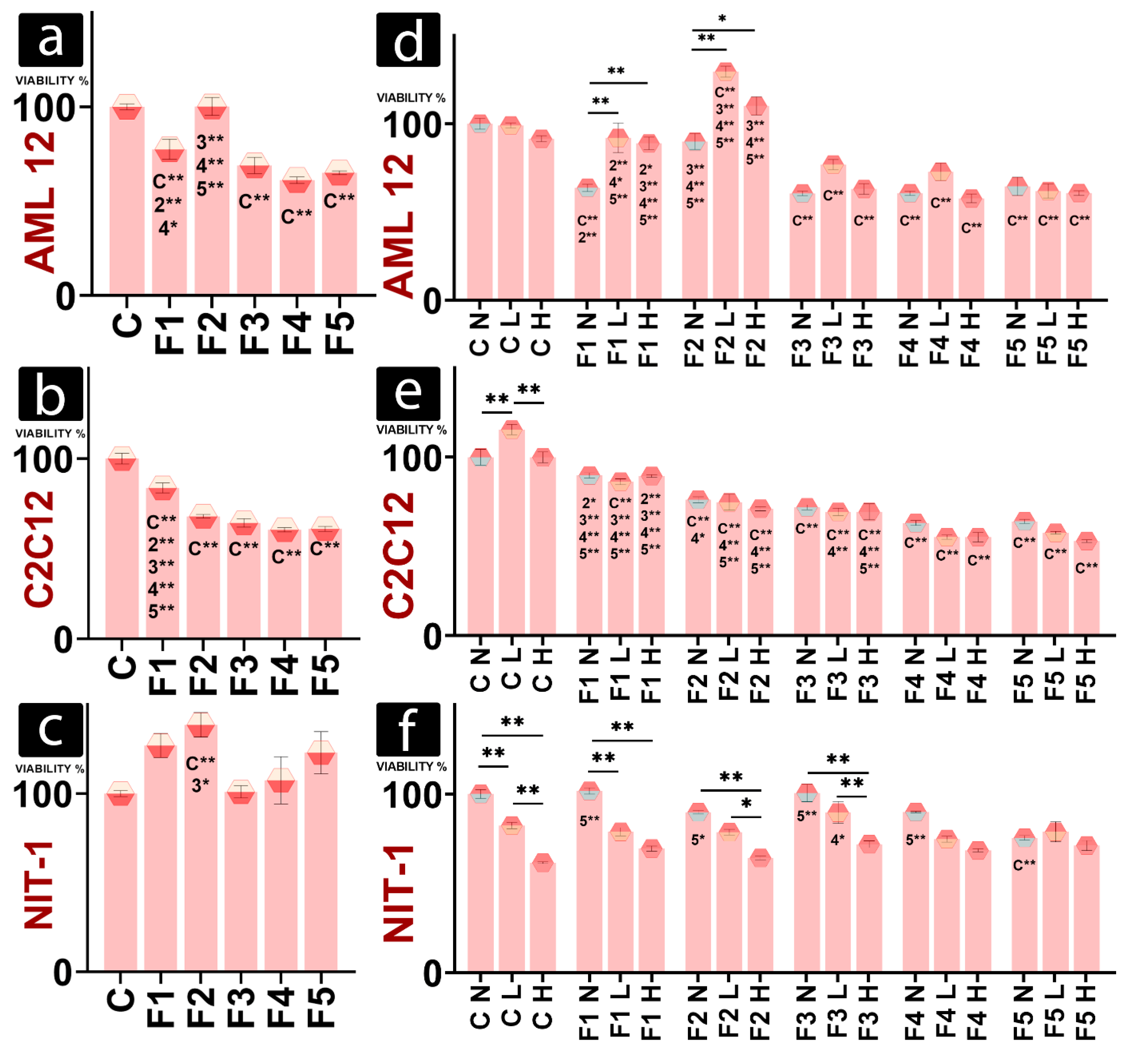 Gels 08 00358 g003 550