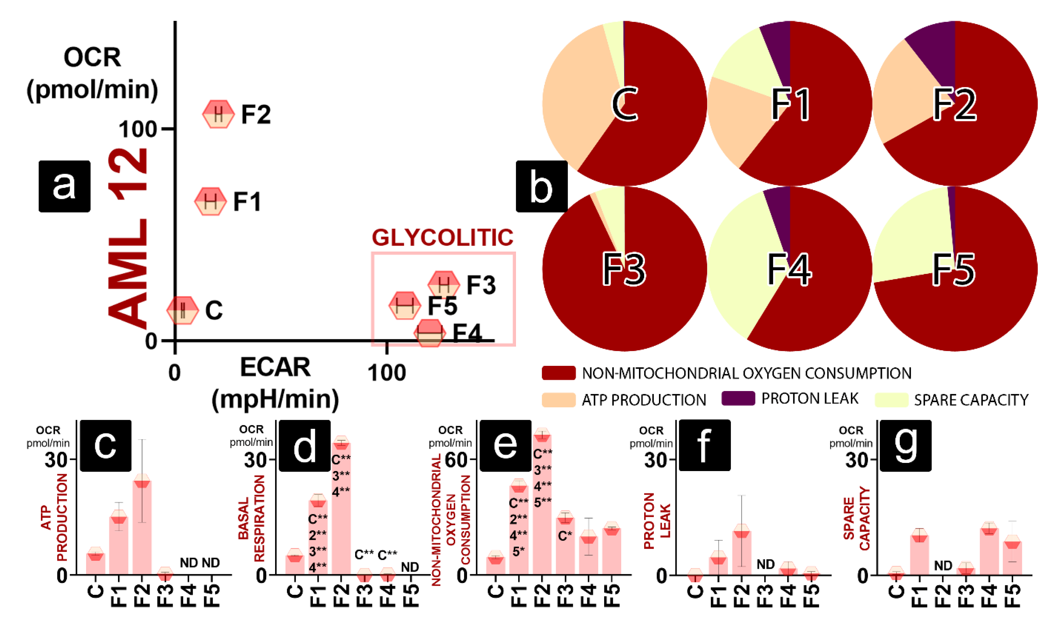 Gels 08 00358 g004 550