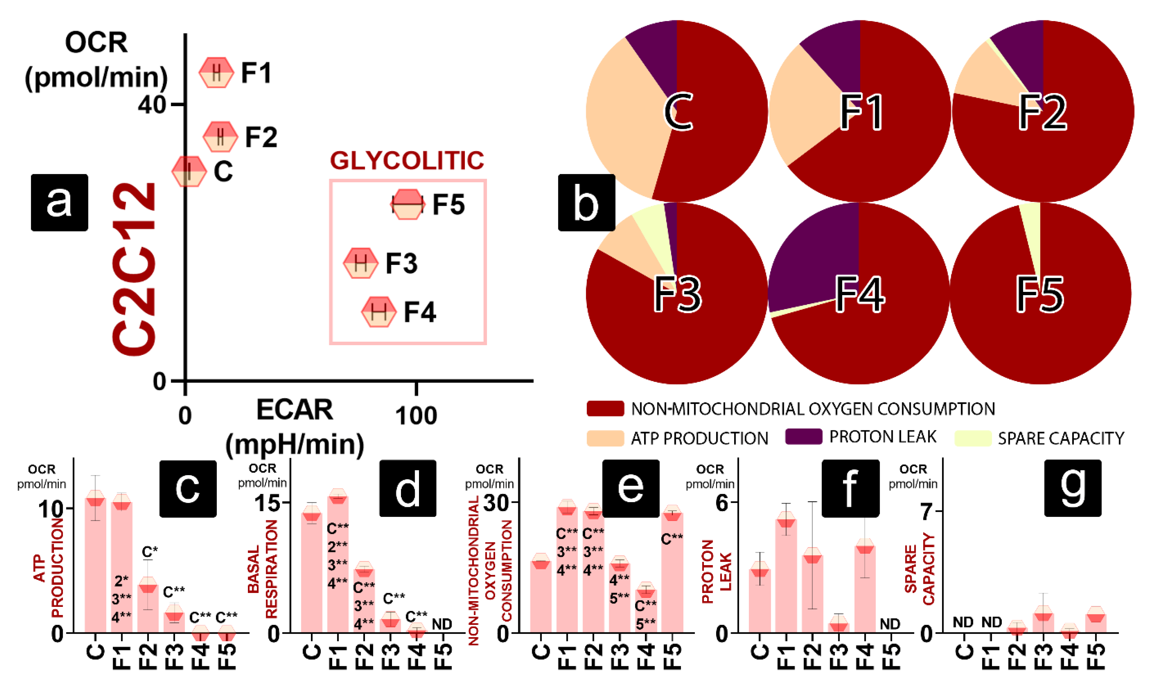 Gels 08 00358 g005 550