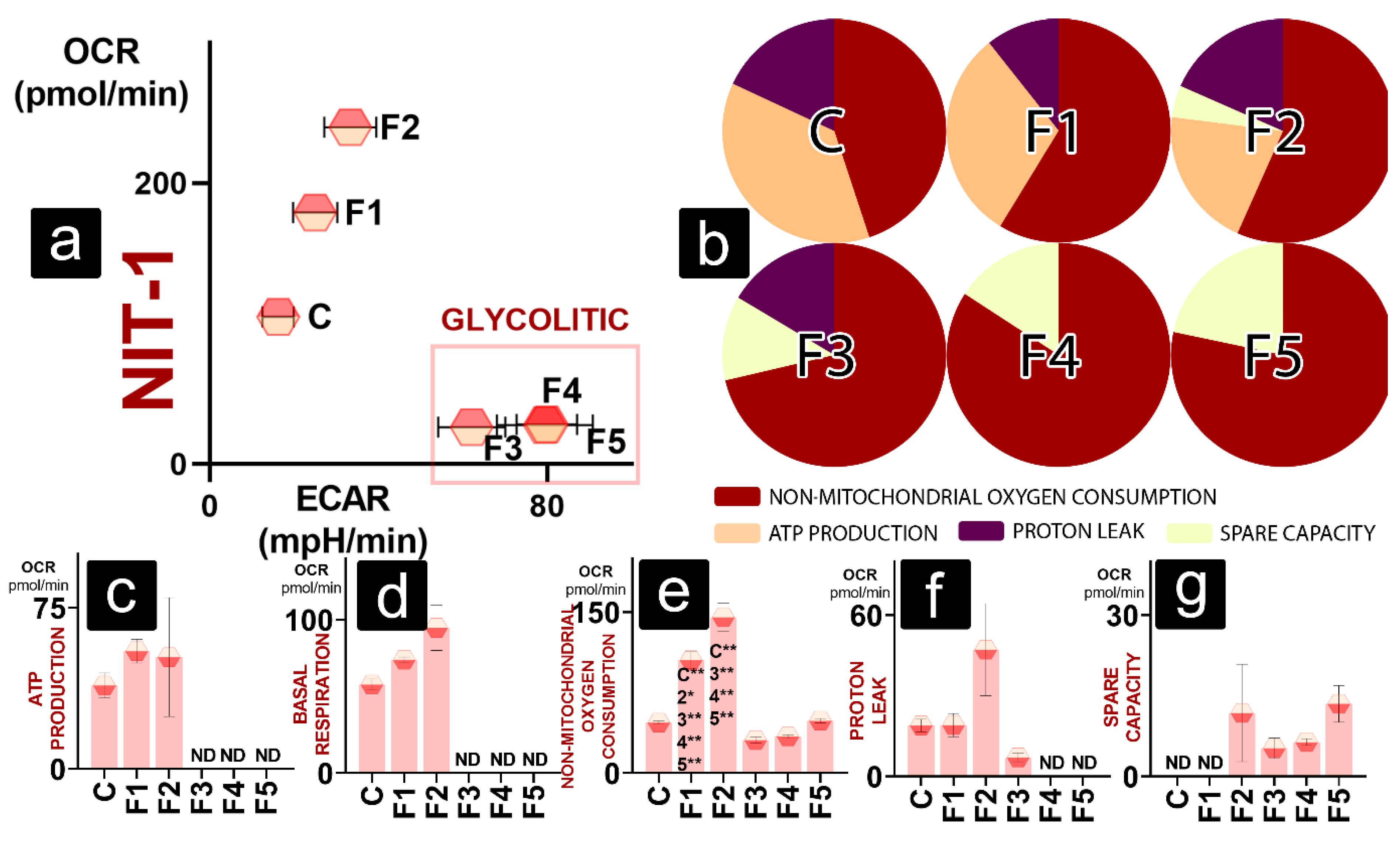 Gels 08 00358 g006 550