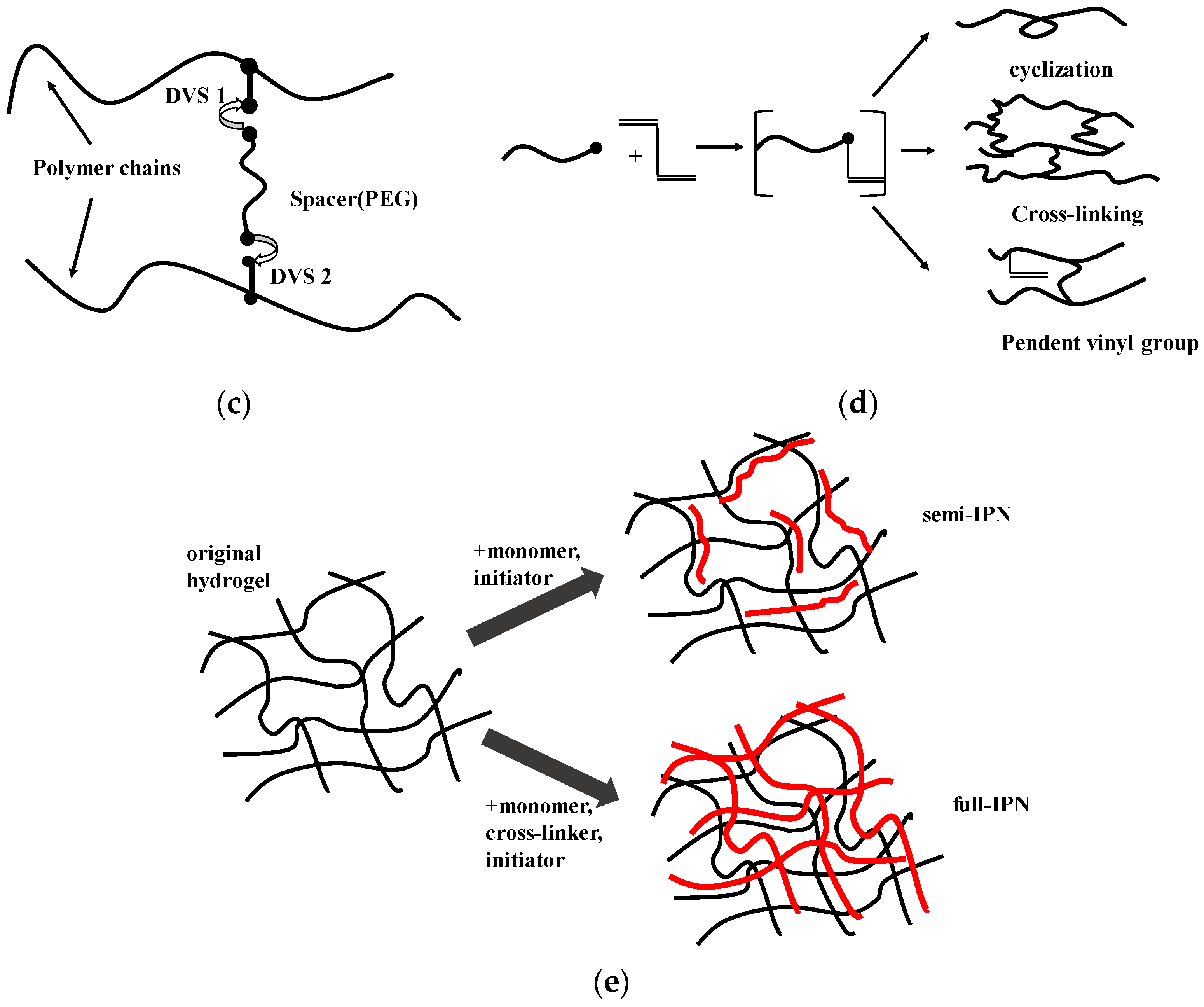 Gels 08 00364 g004b Gels 08 00364 g004b