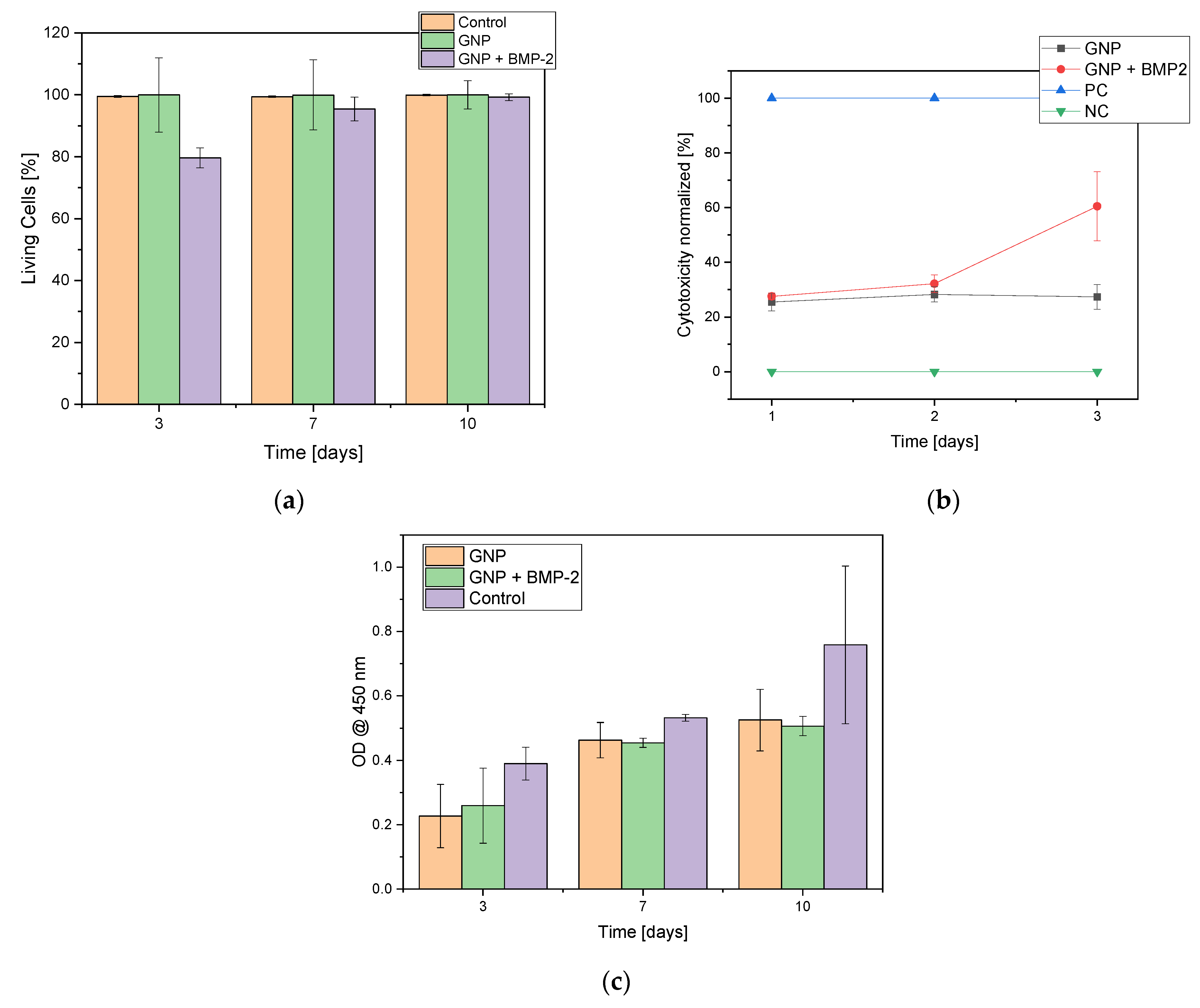 Gels 08 00365 g005 550