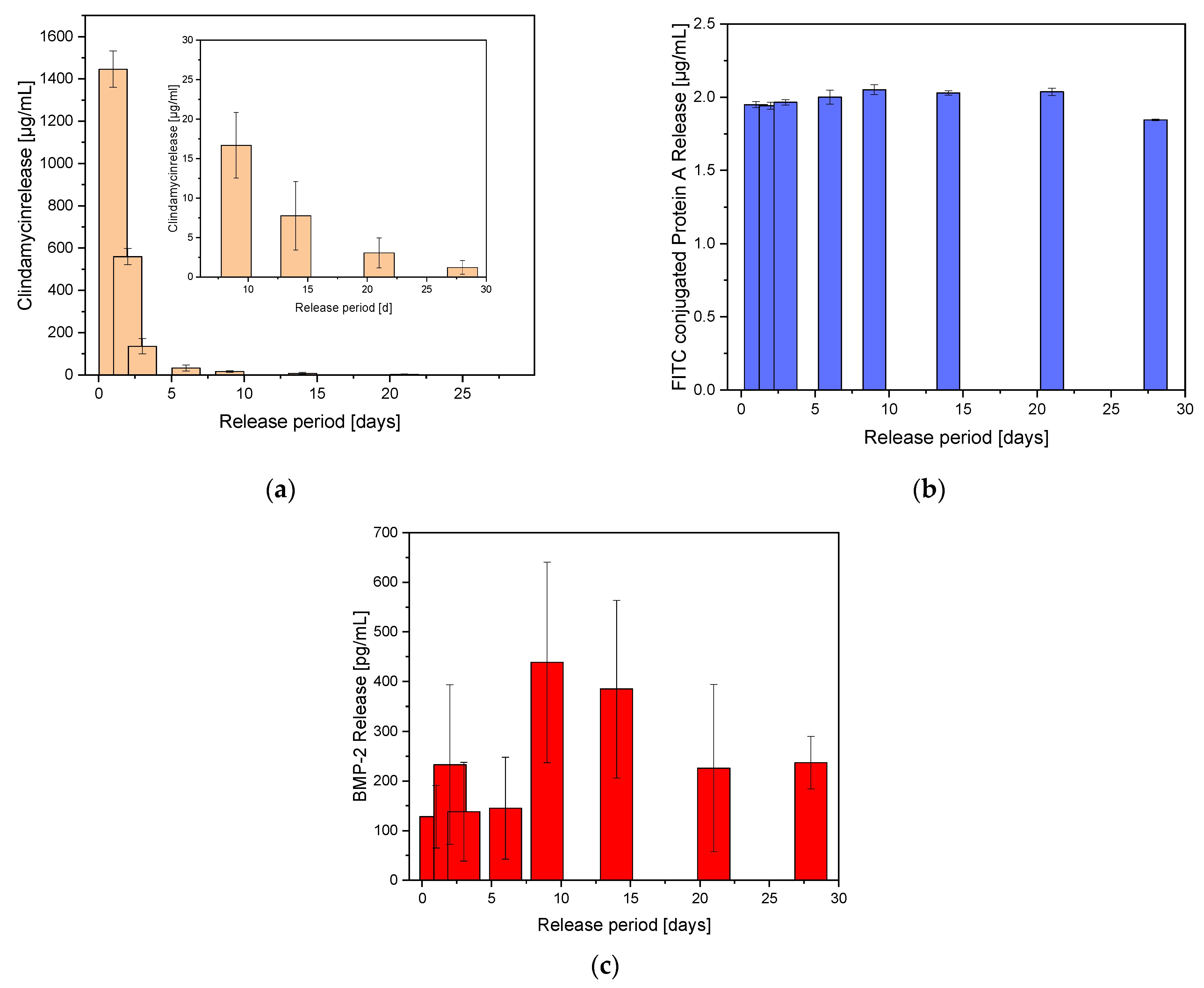 Gels 08 00365 g006 550