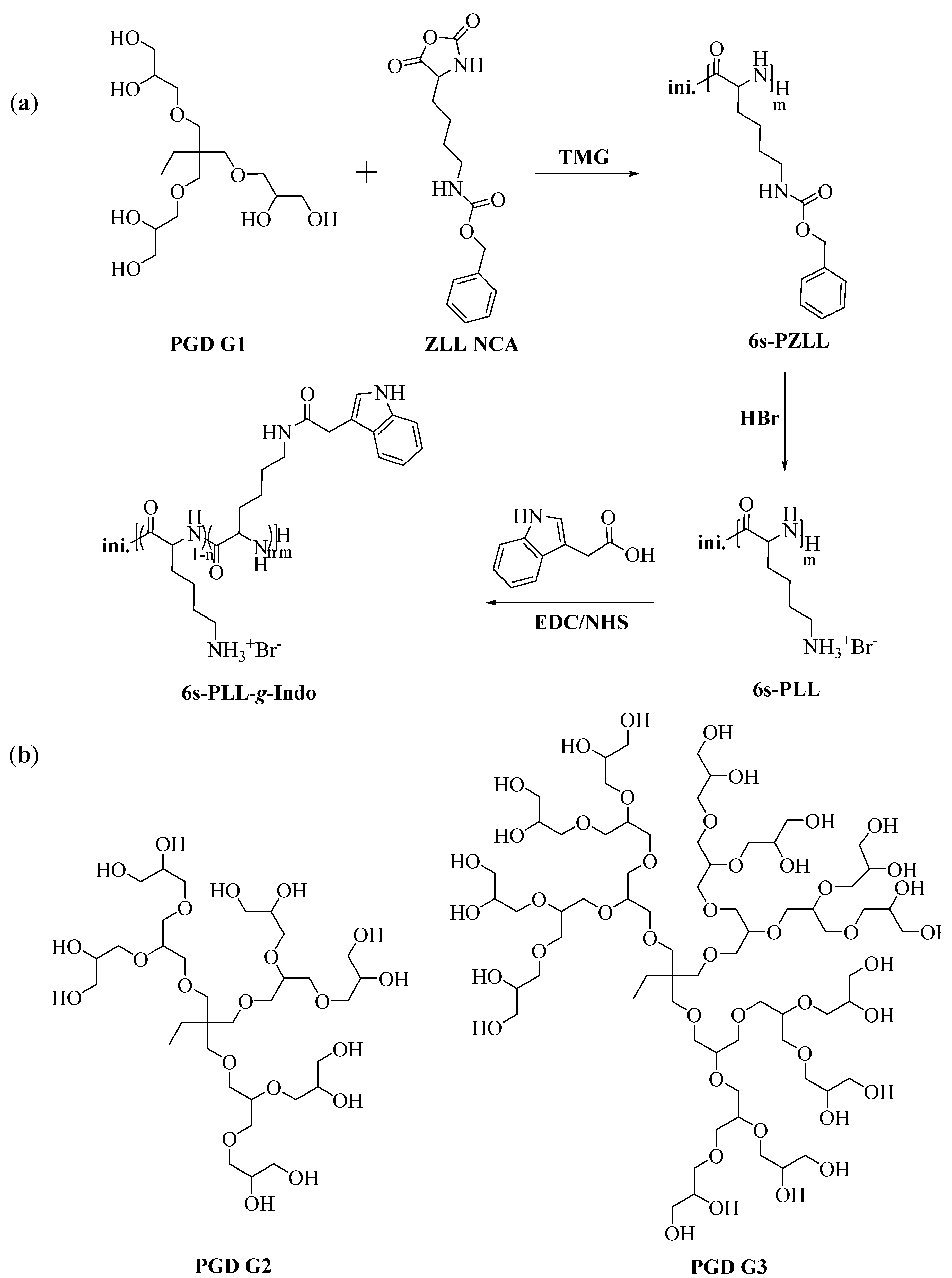 Gels 08 00366 sch001