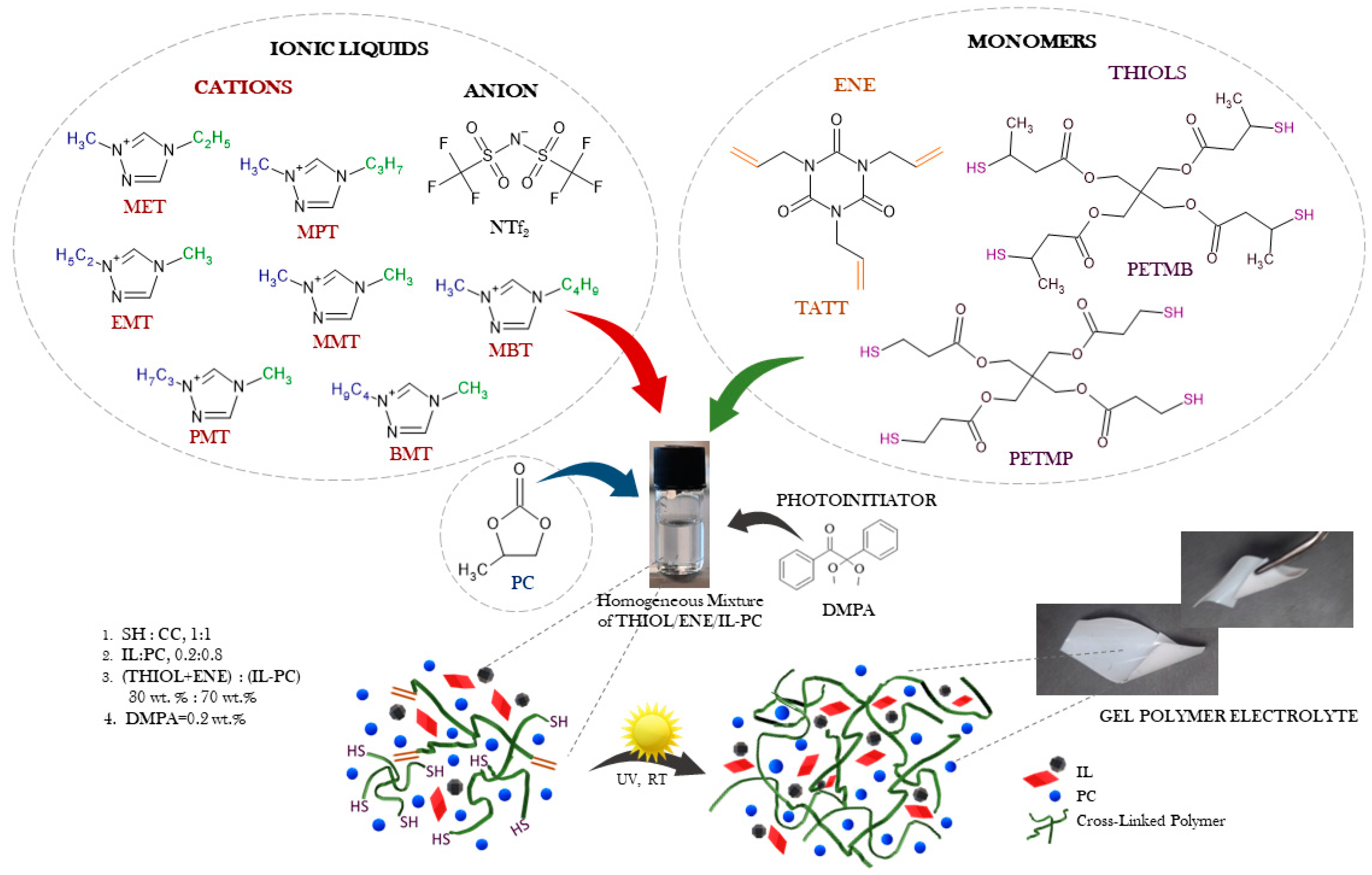Gels 08 00370 g002 550