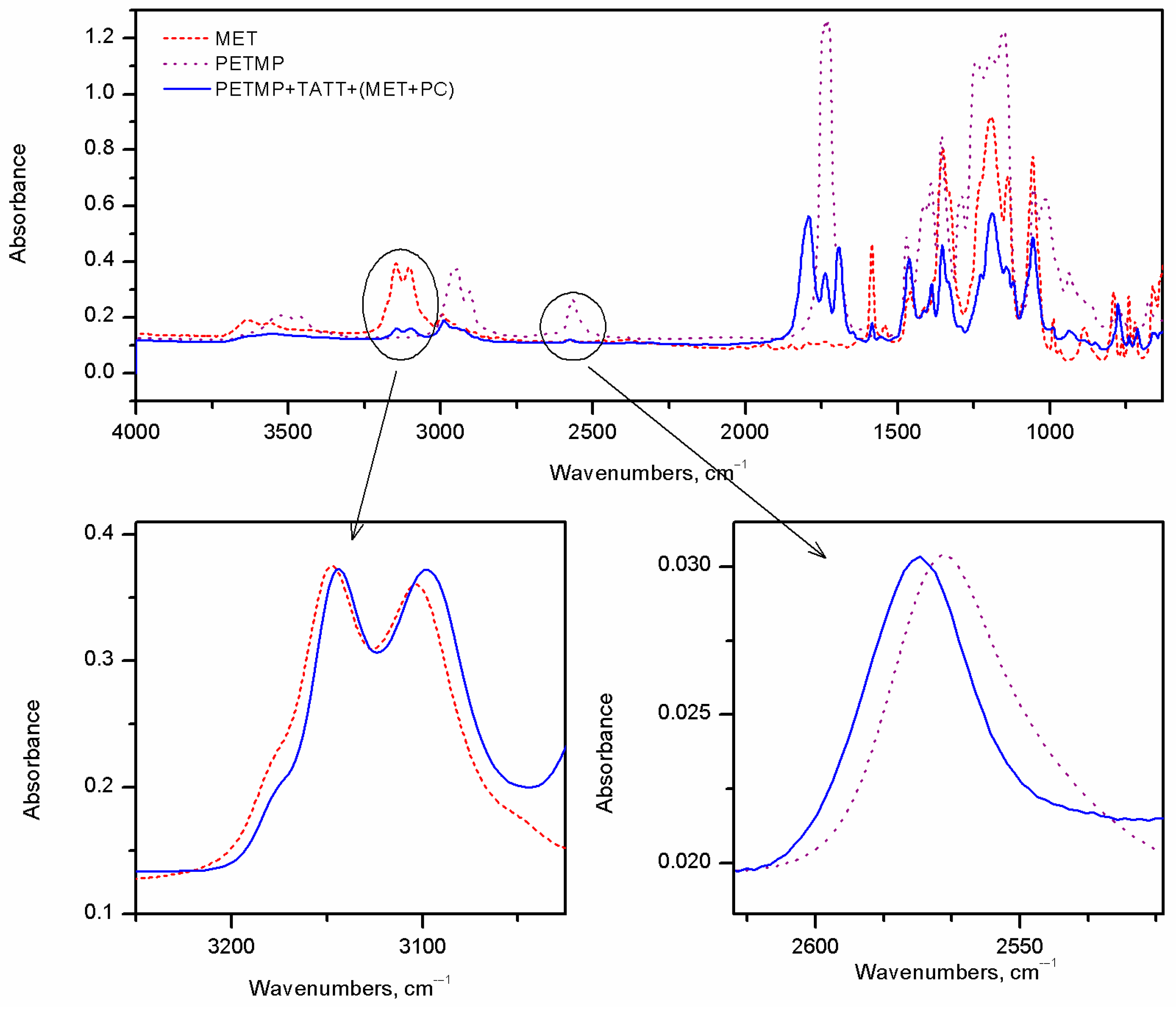 Gels 08 00370 g003 550