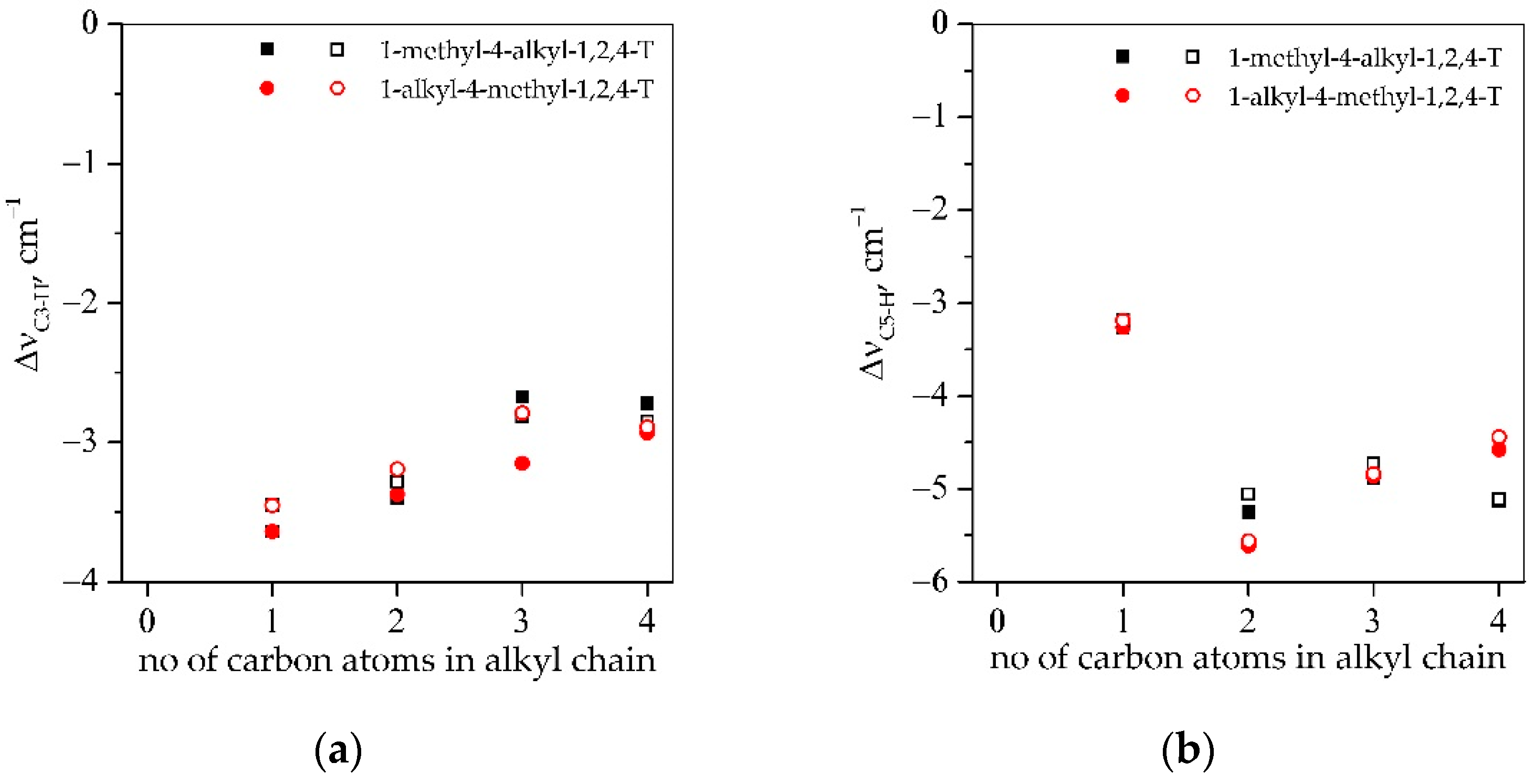 Gels 08 00370 g004a 550
