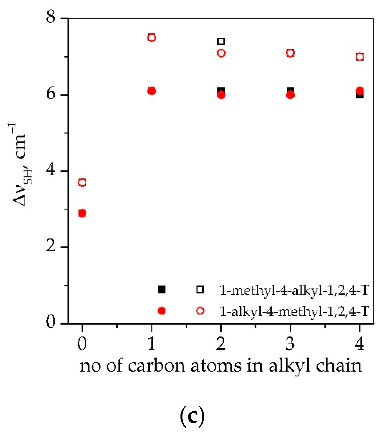 Gels 08 00370 g004b 550