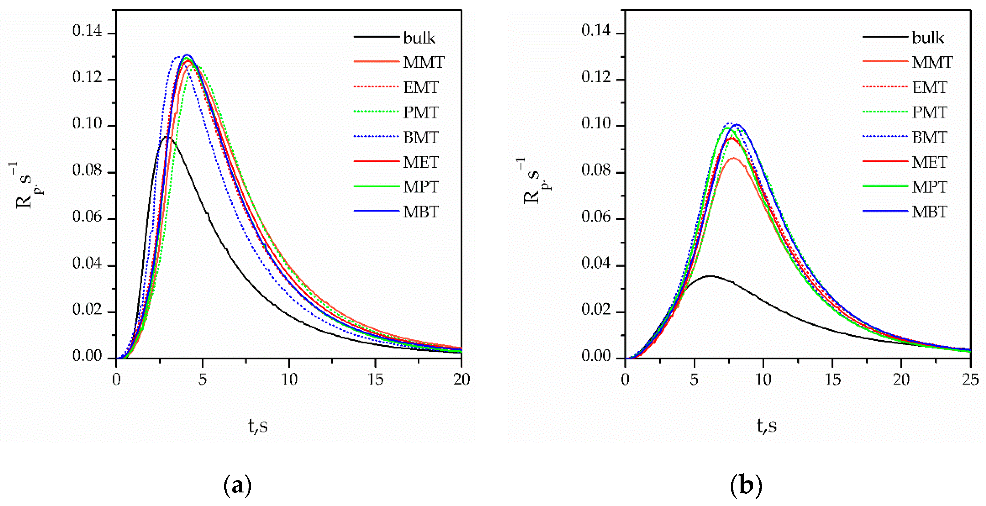 Gels 08 00370 g006 550