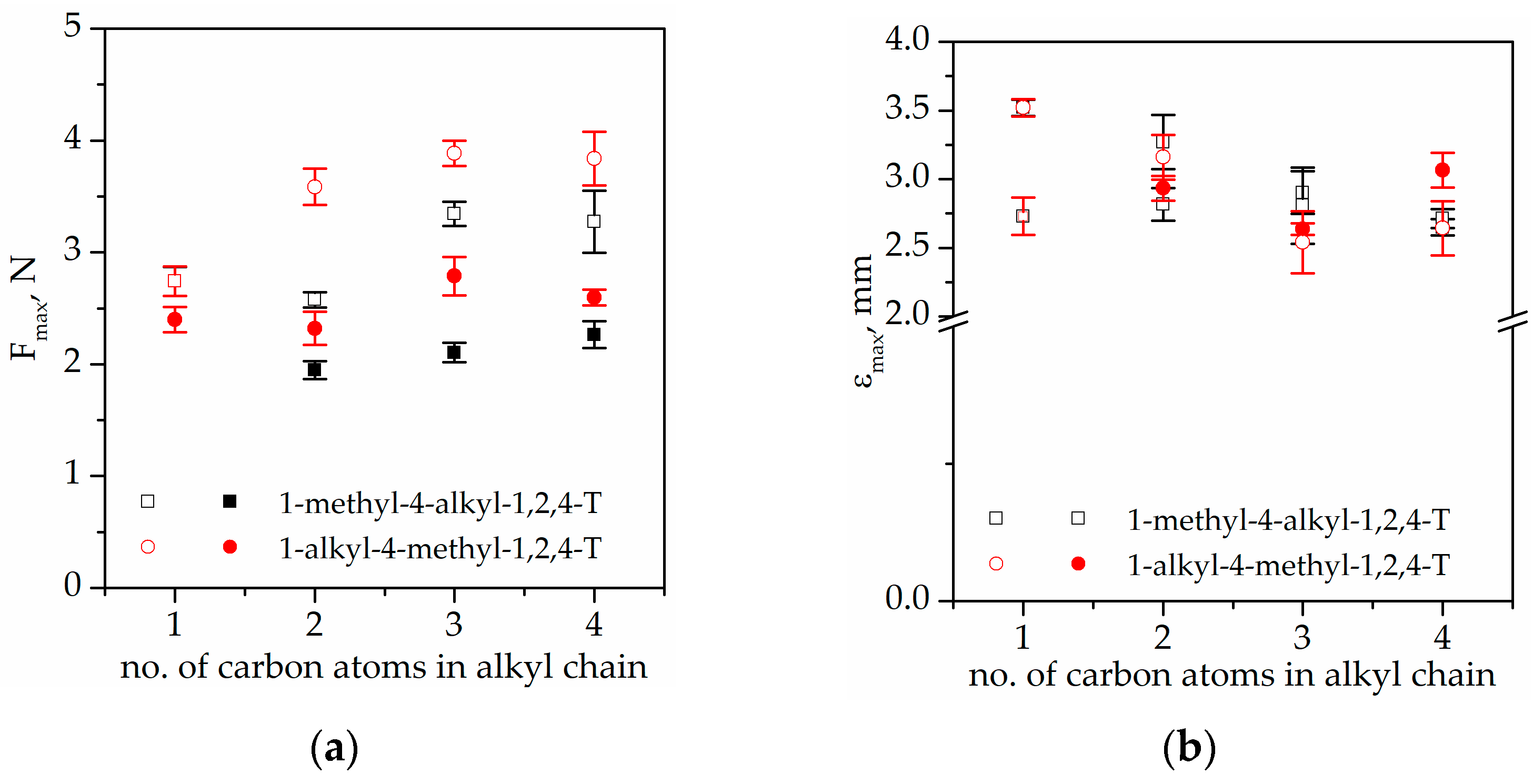 Gels 08 00370 g010 550