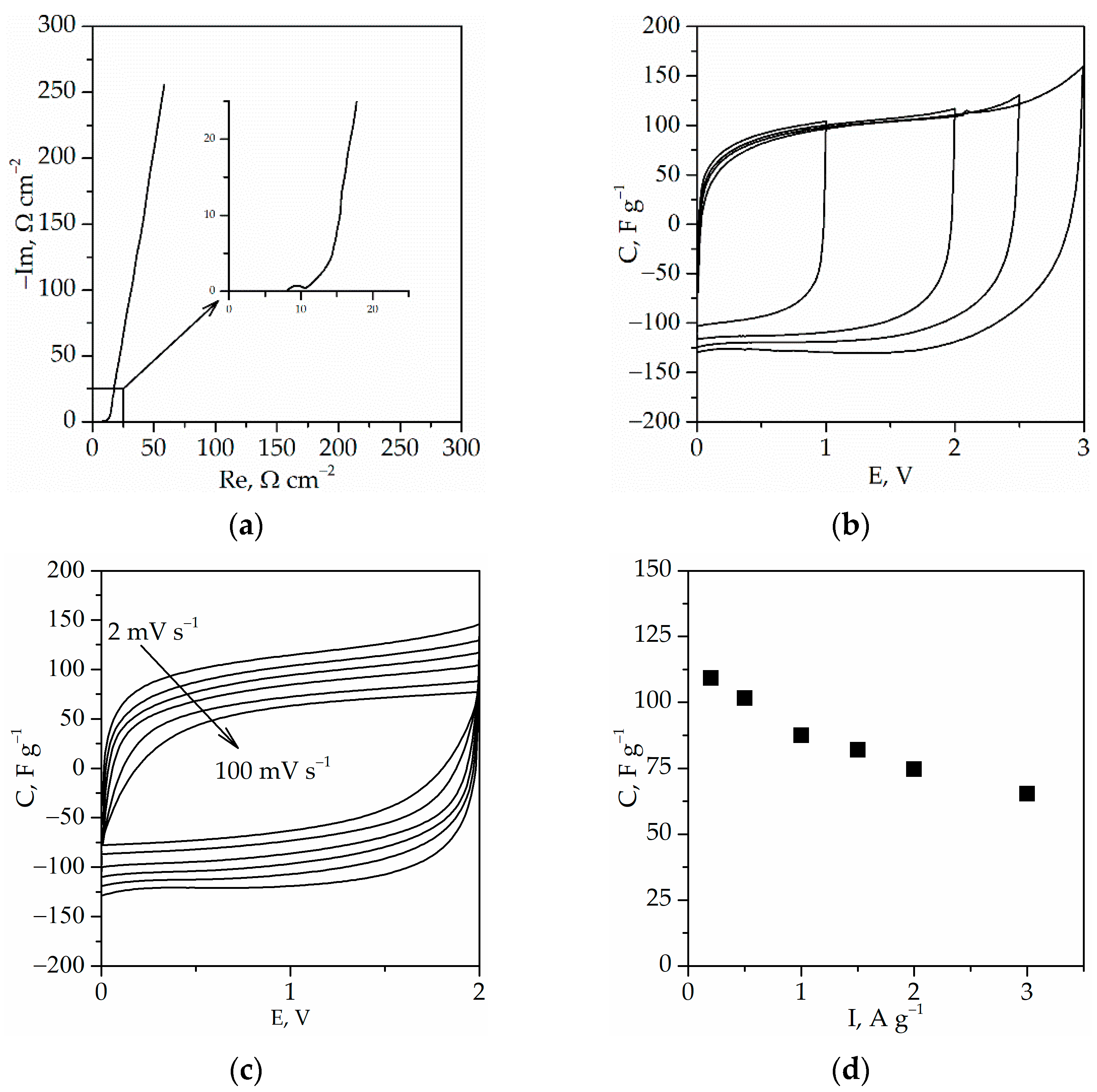Gels 08 00370 g011 550