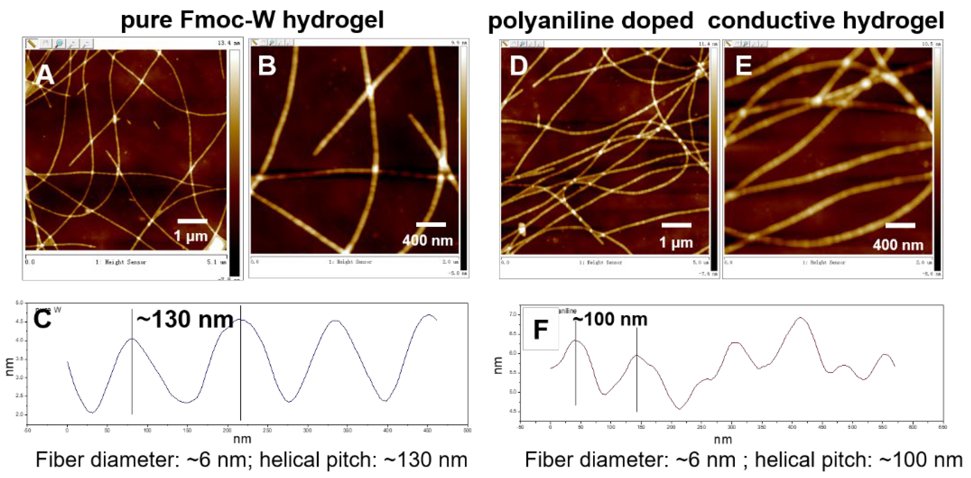 Gels 08 00372 g002 550