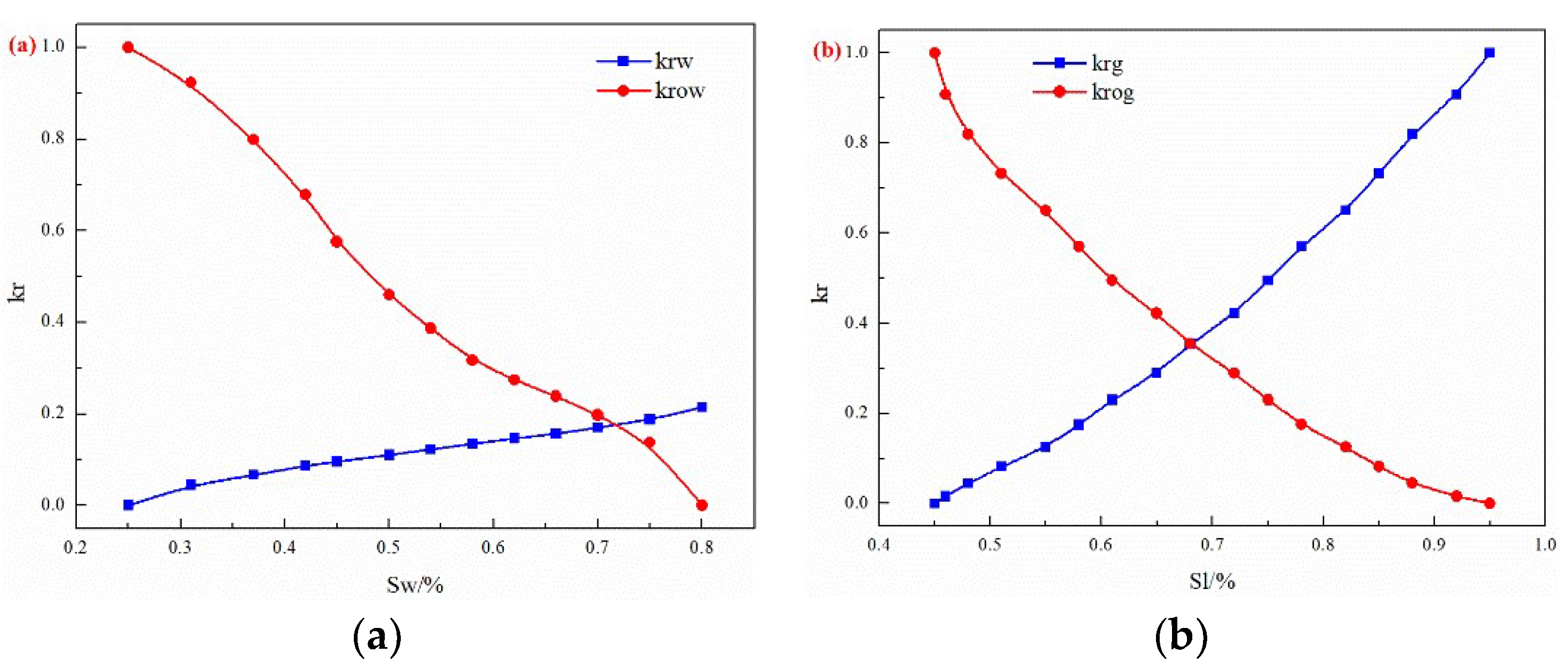 Gels 08 00373 g002 550