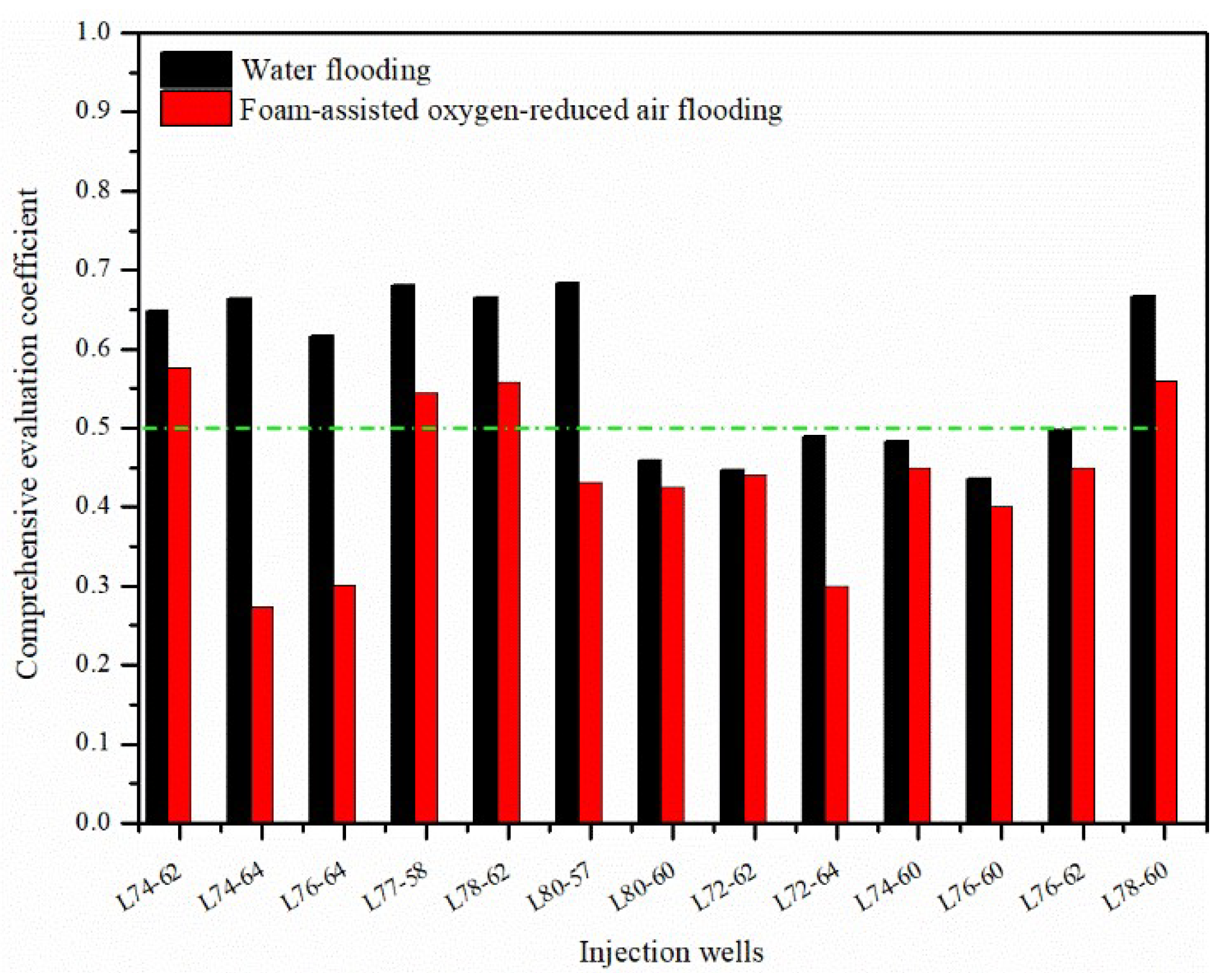 Gels 08 00373 g003 550