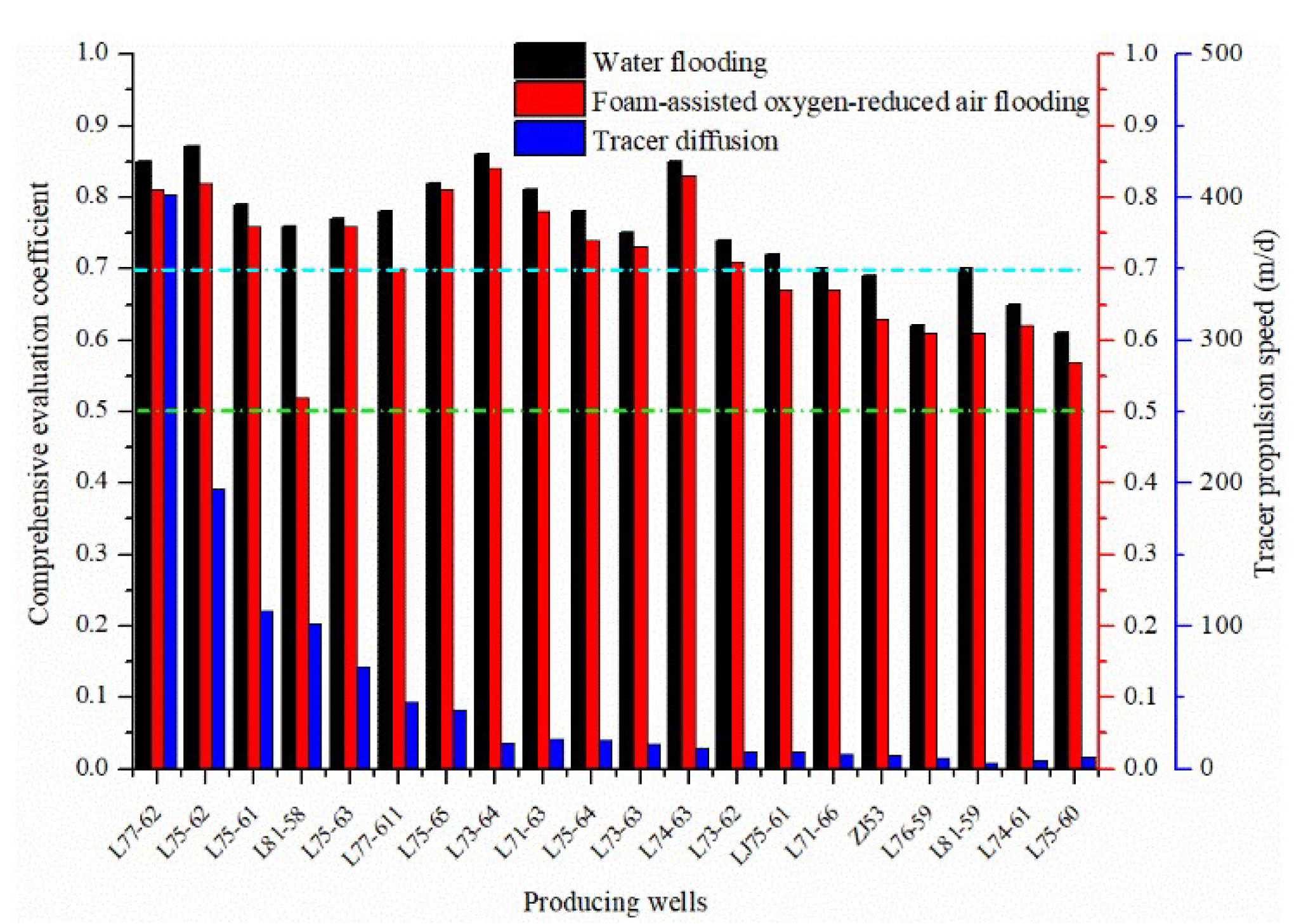 Gels 08 00373 g004 550
