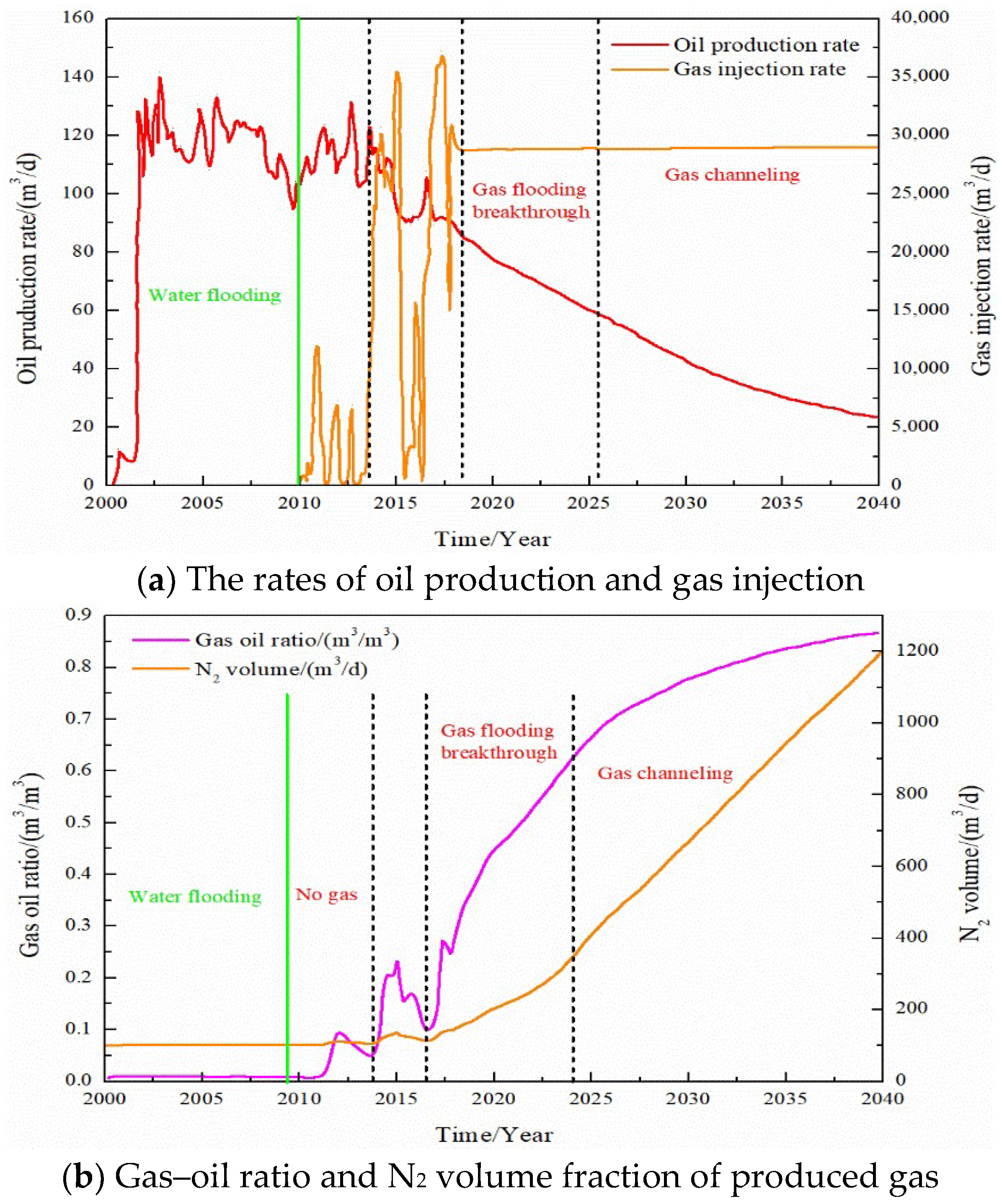 Gels 08 00373 g005 550