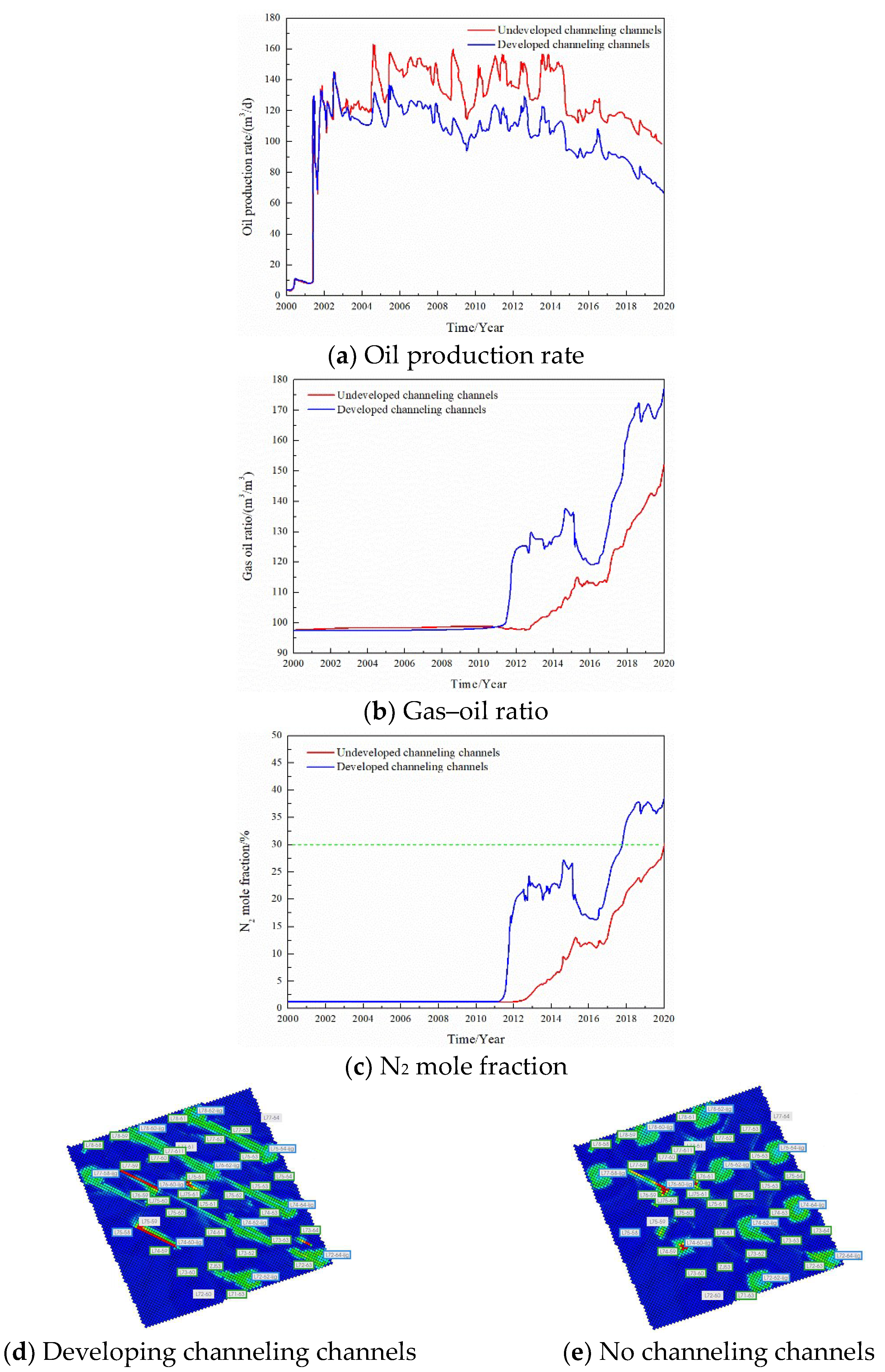 Gels 08 00373 g007 550