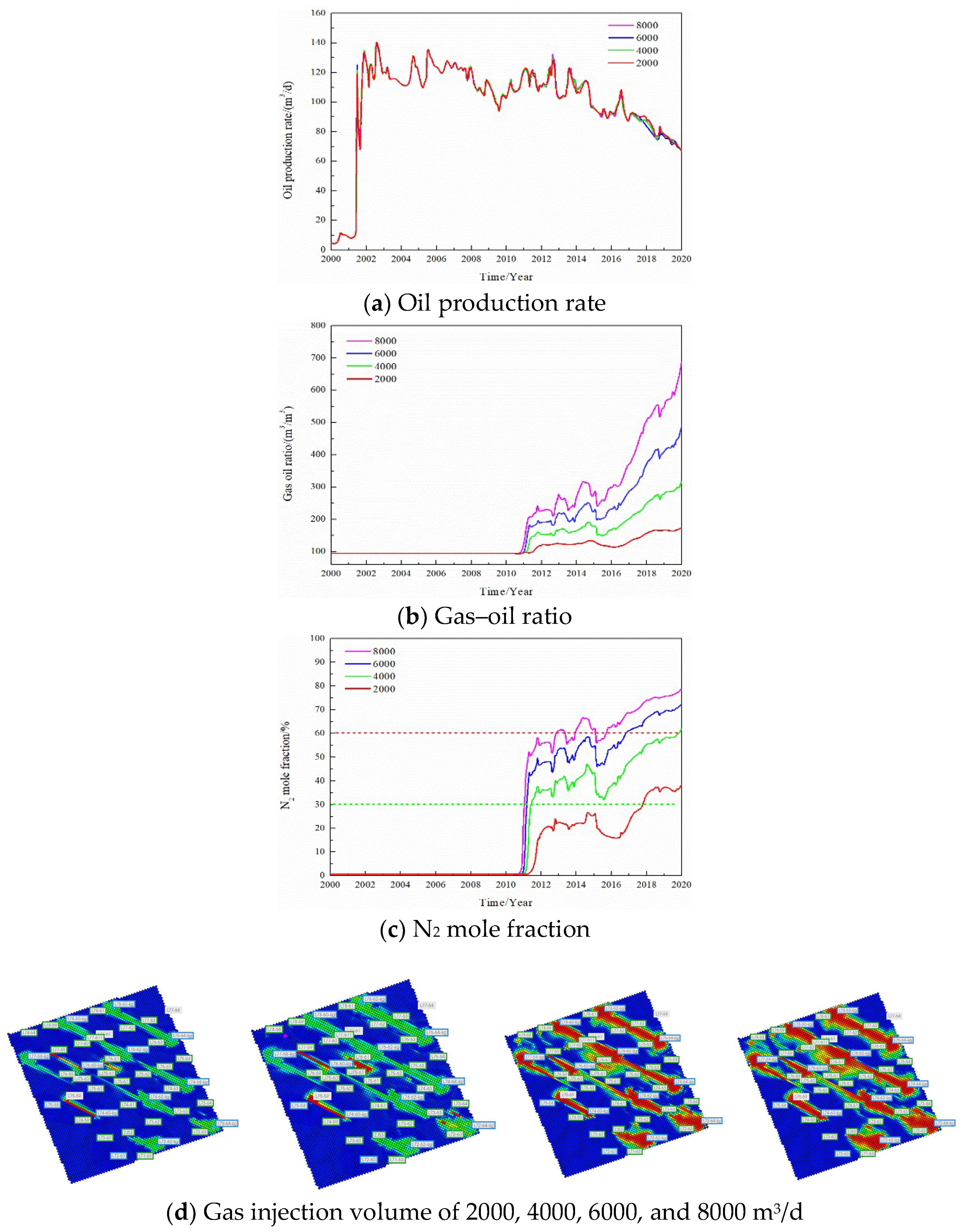 Gels 08 00373 g008 550