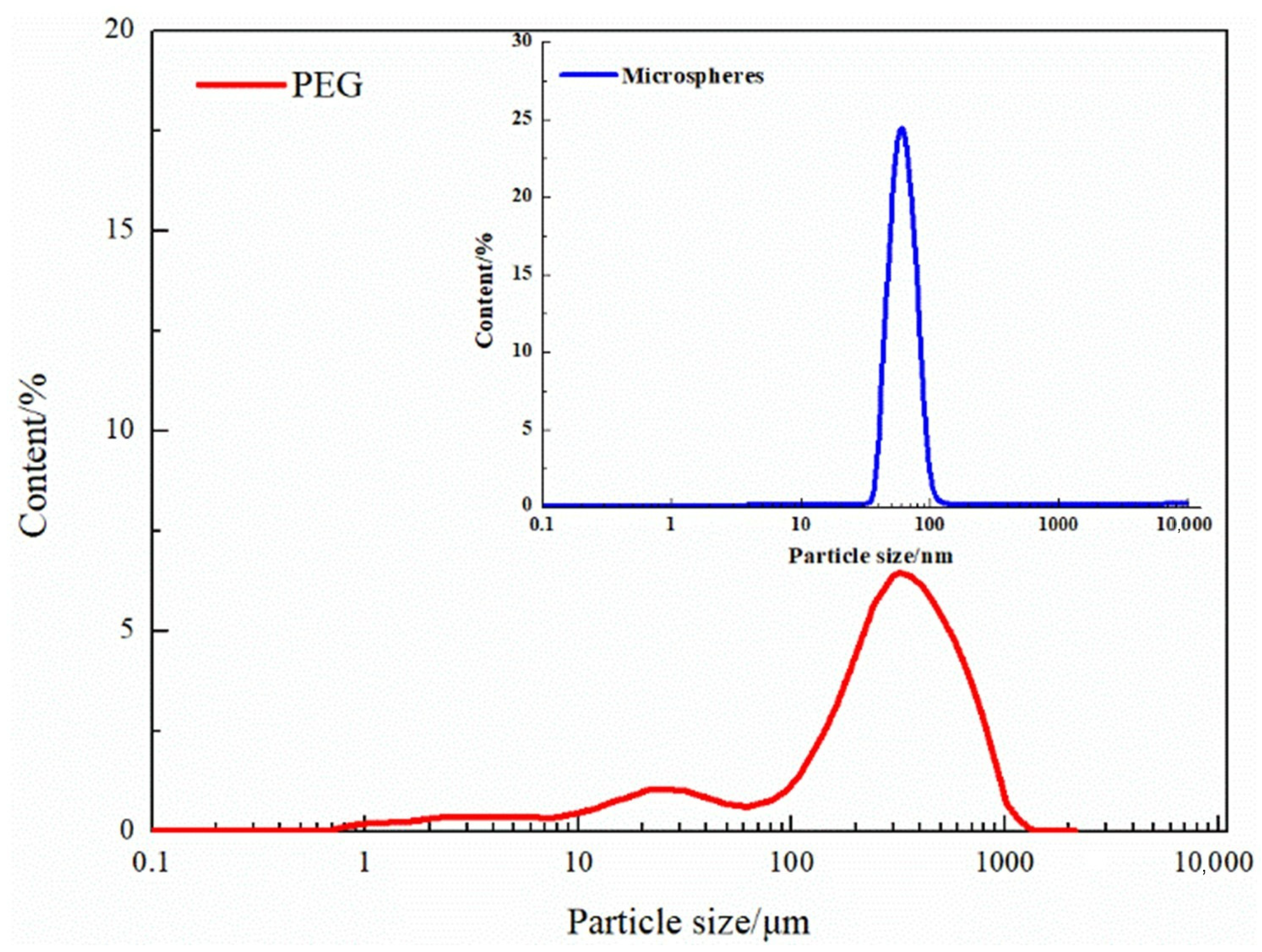Gels 08 00373 g010 550