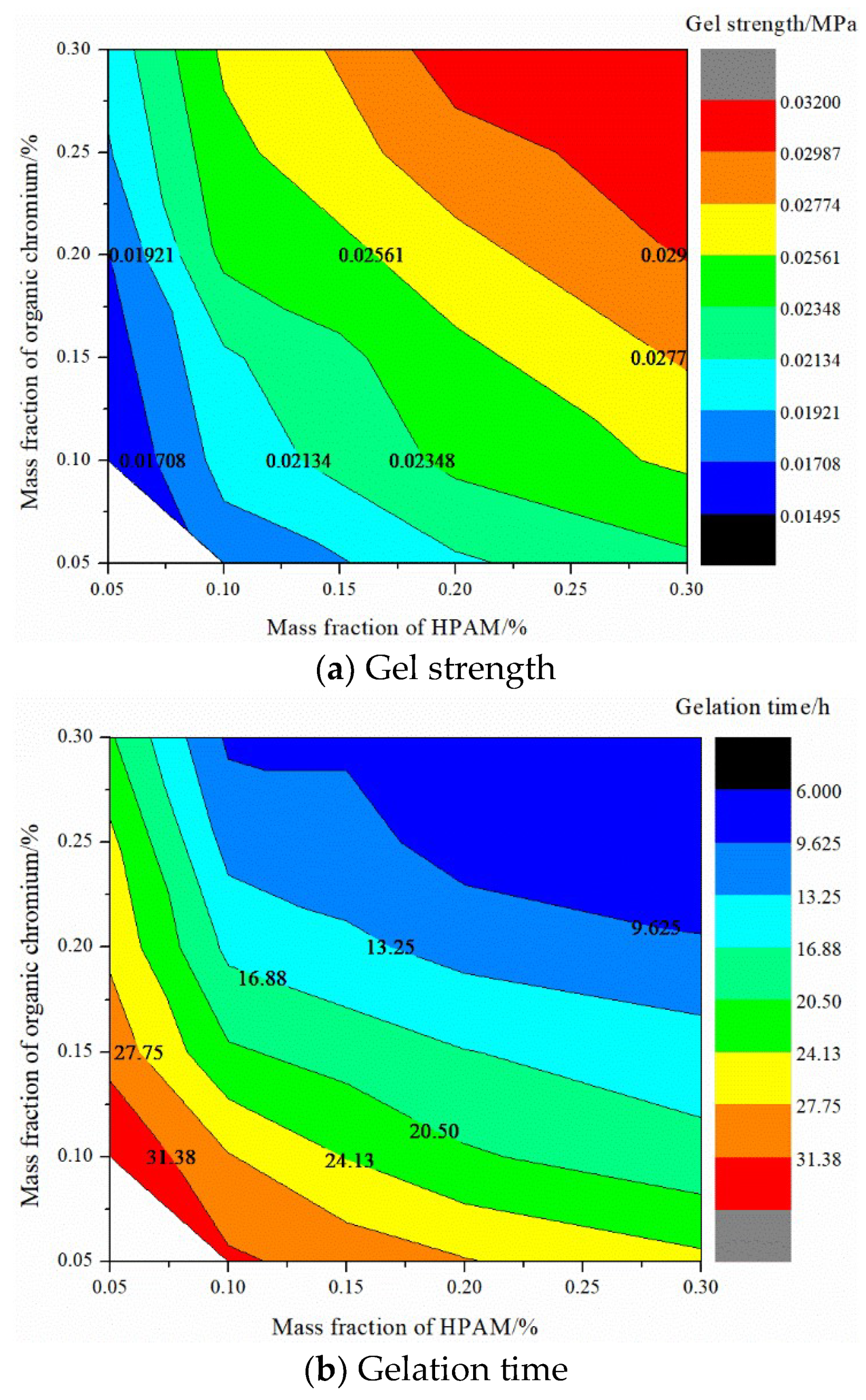 Gels 08 00373 g011 550