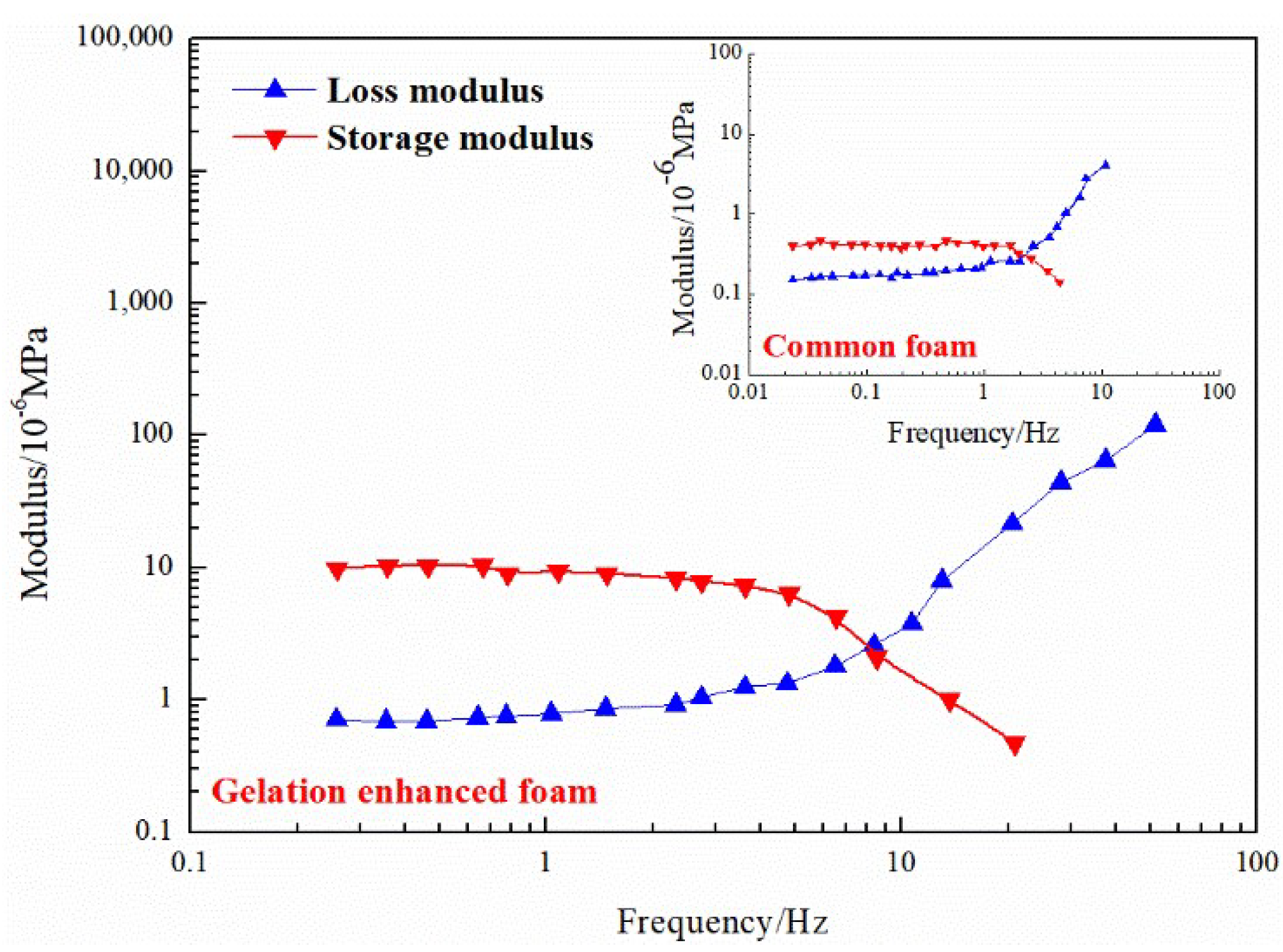 Gels 08 00373 g012 550