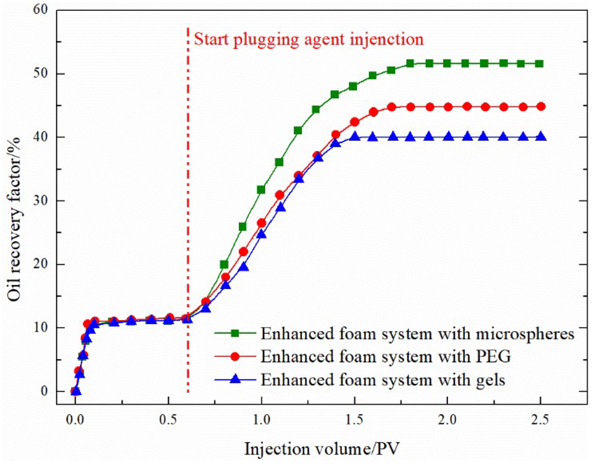 Gels 08 00373 g013 550
