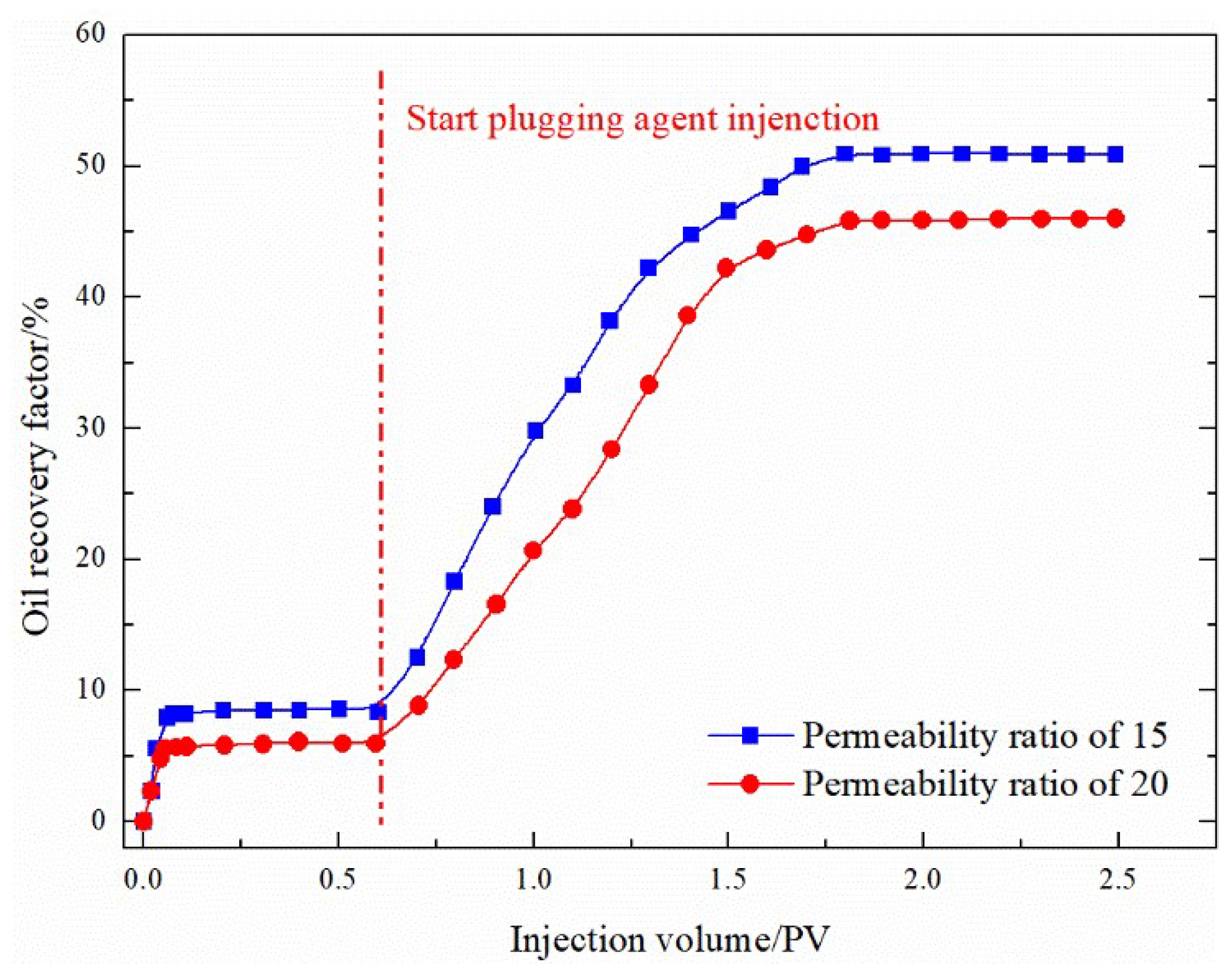 Gels 08 00373 g014 550