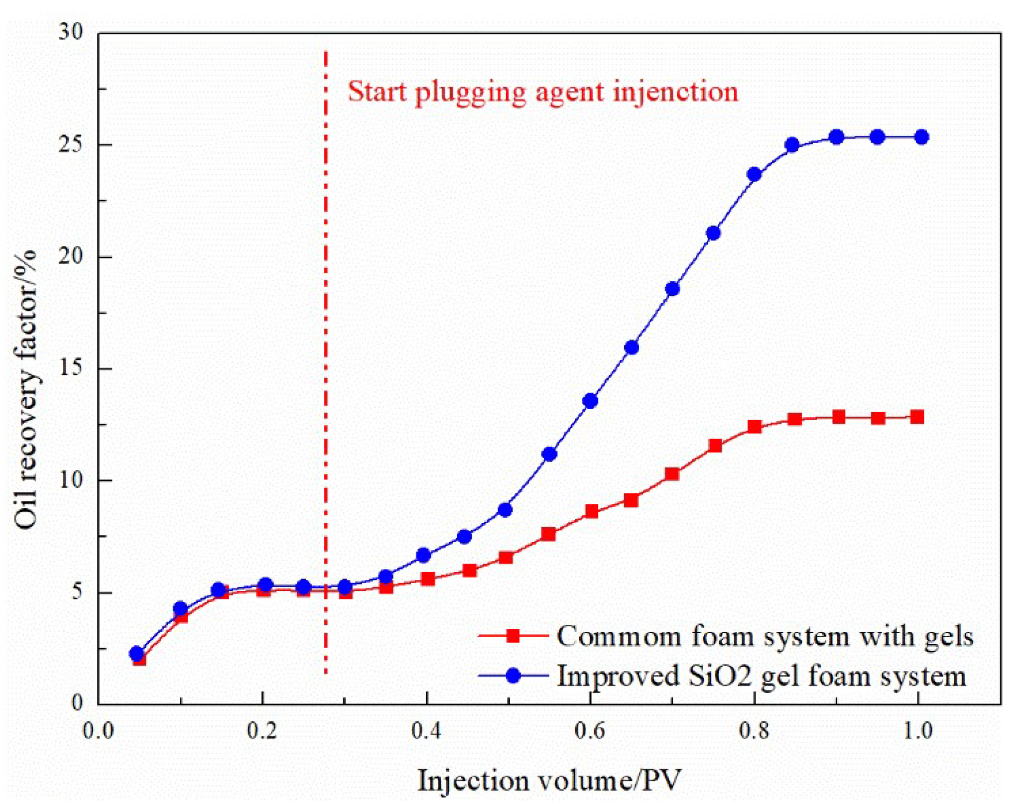 Gels 08 00373 g015 550