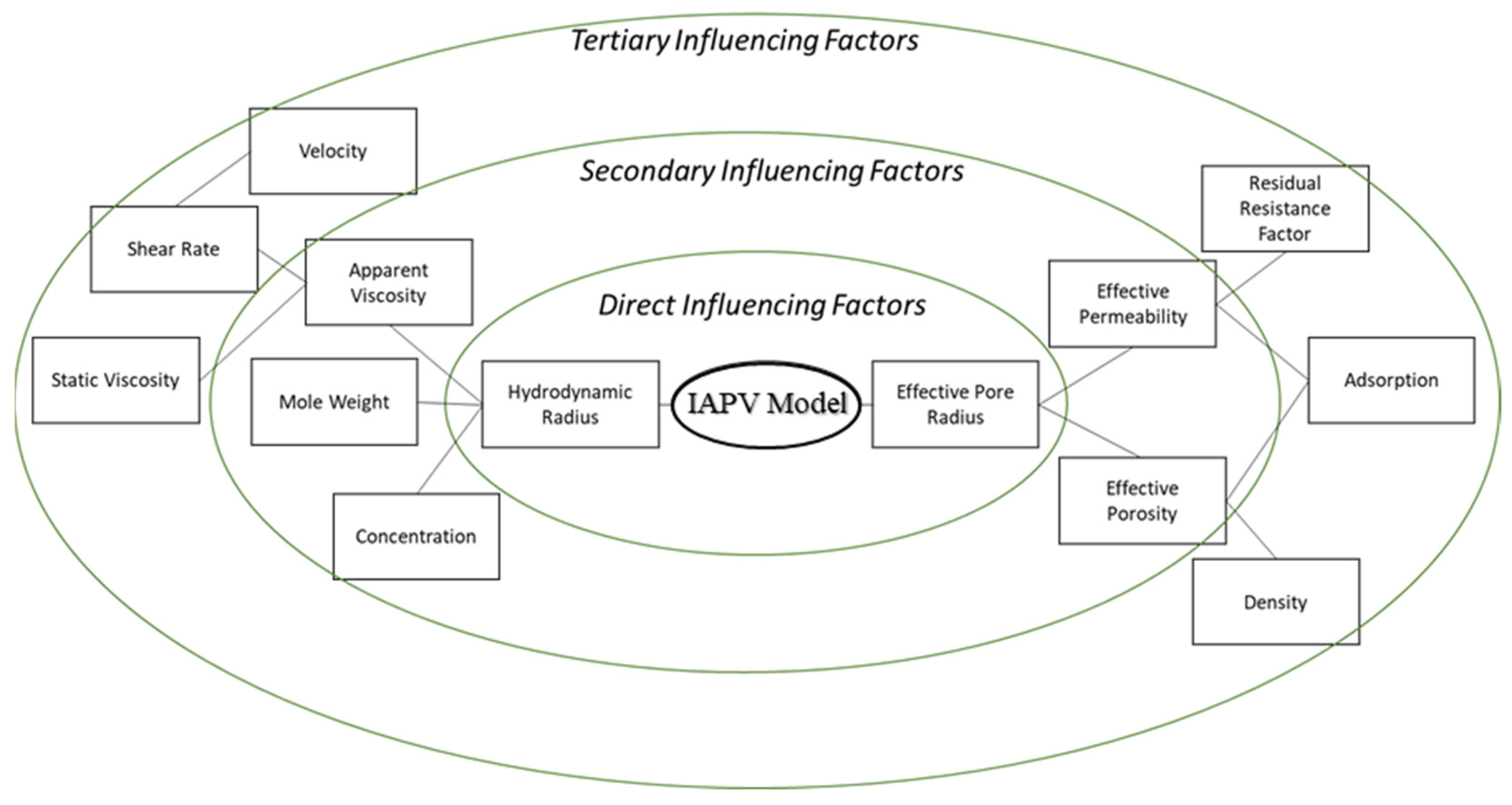 Gels 08 00375 g002 550