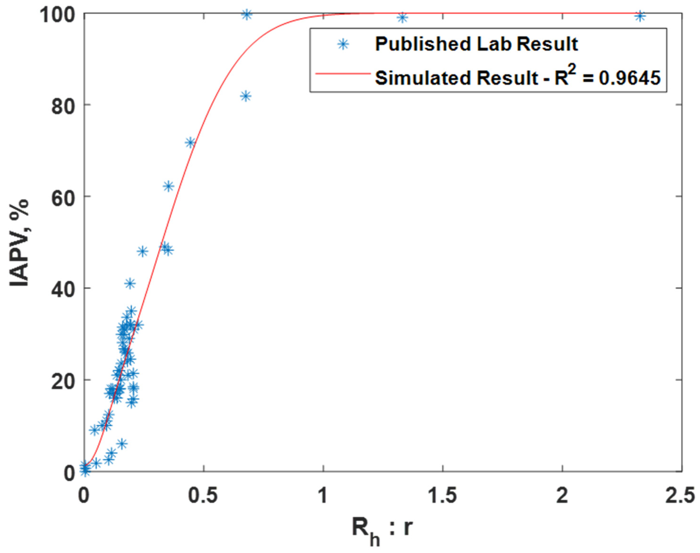 Gels 08 00375 g003 550