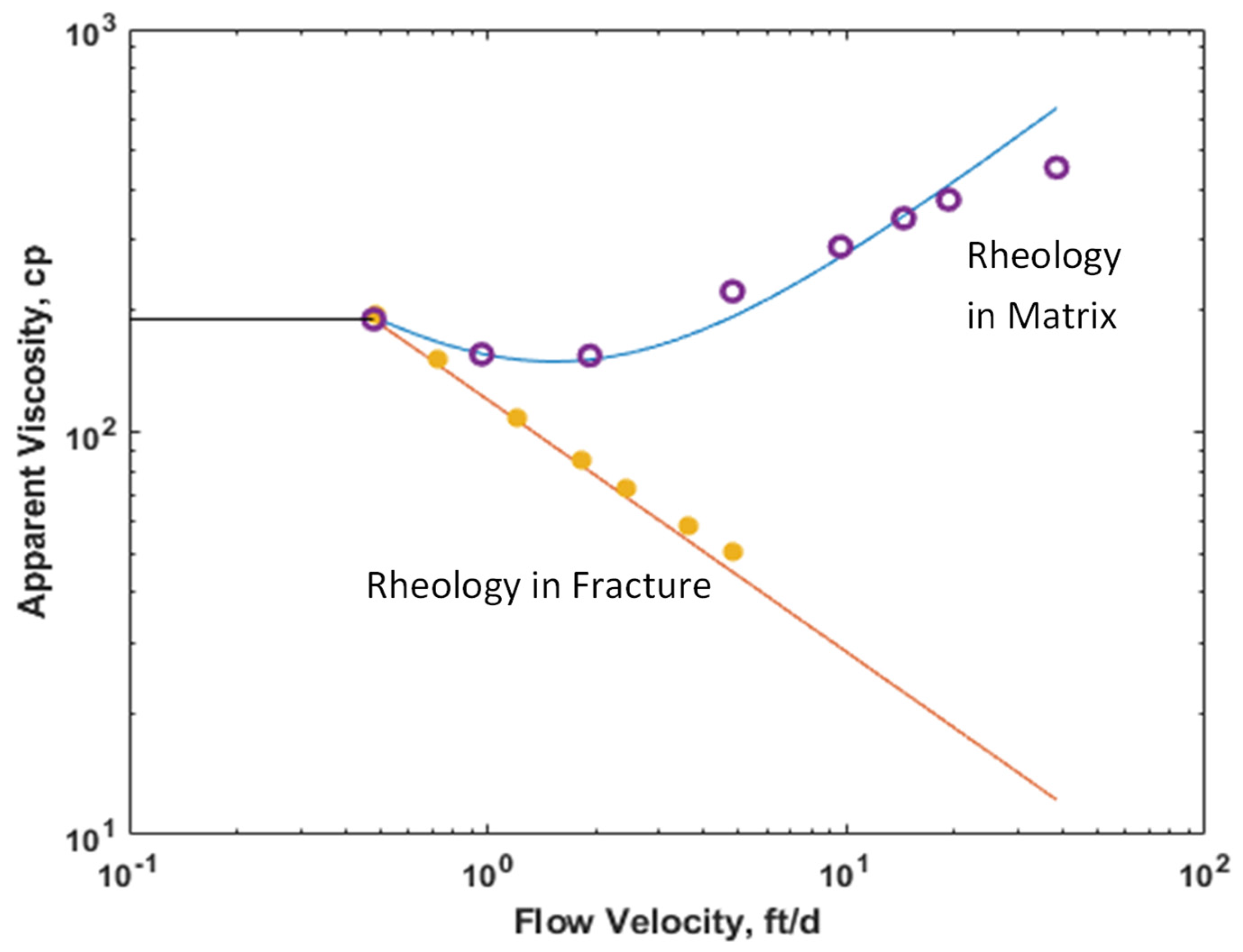 Gels 08 00375 g004 550