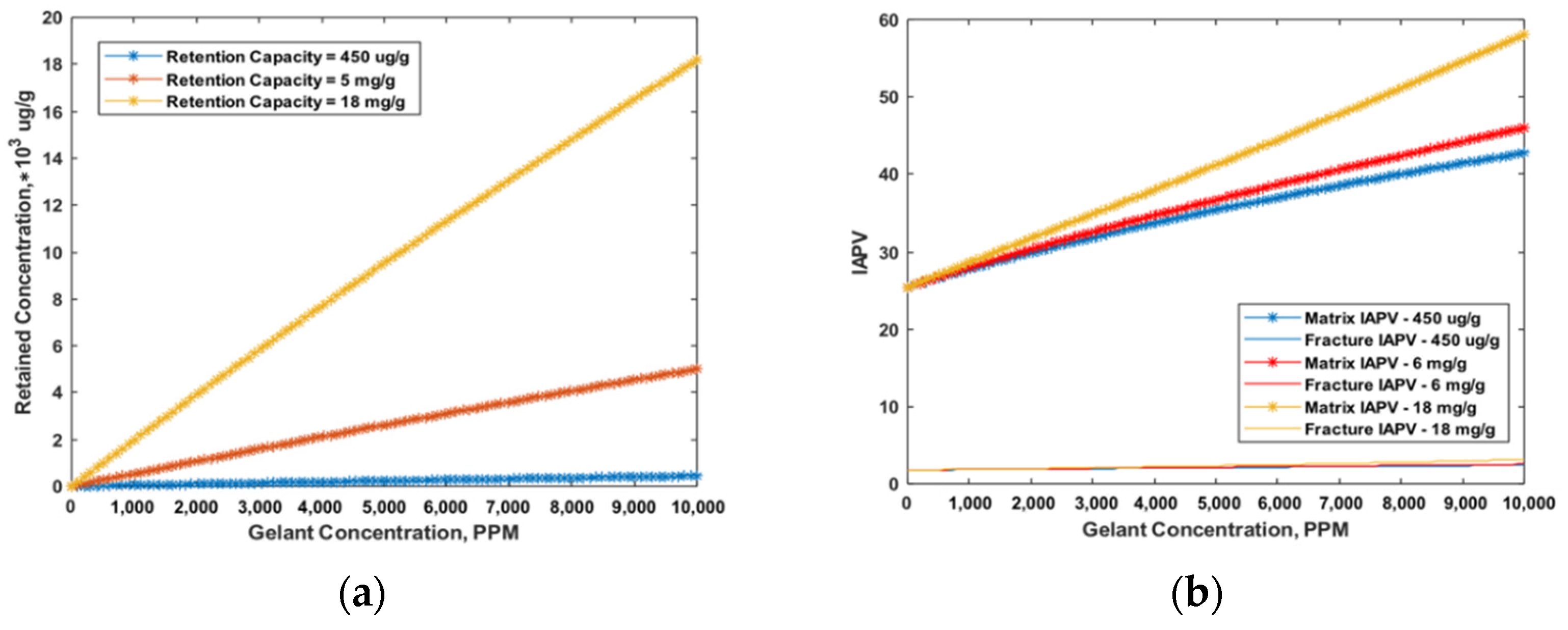 Gels 08 00375 g006 550