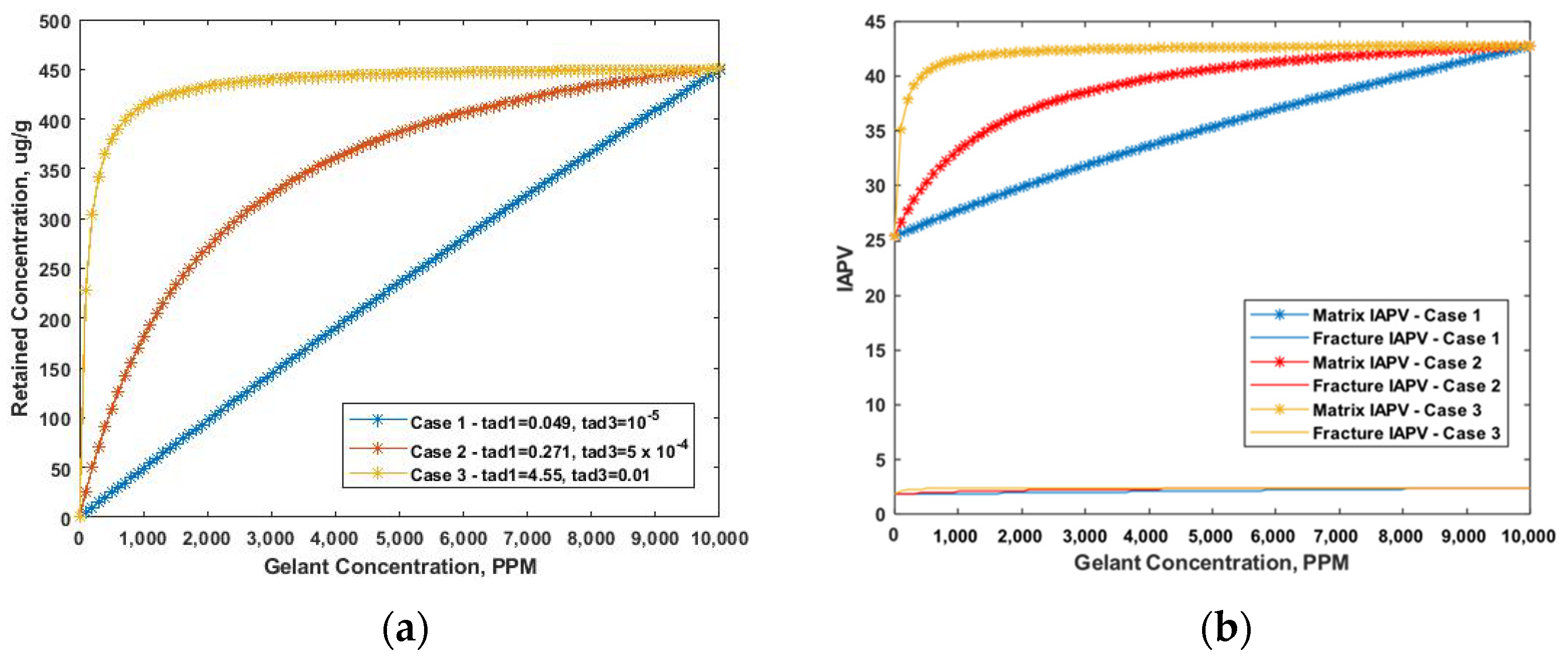 Gels 08 00375 g007 550