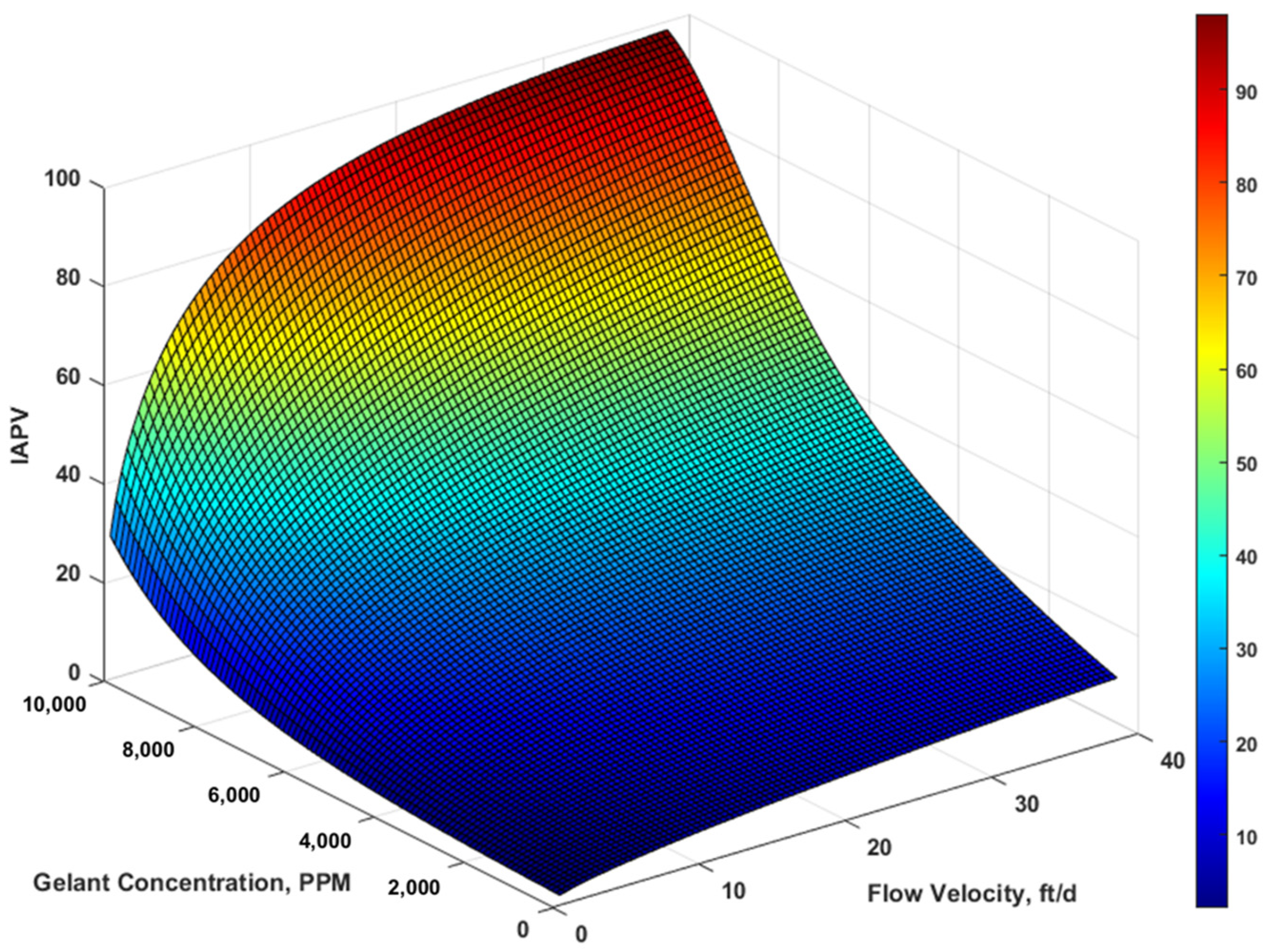 Gels 08 00375 g008 550