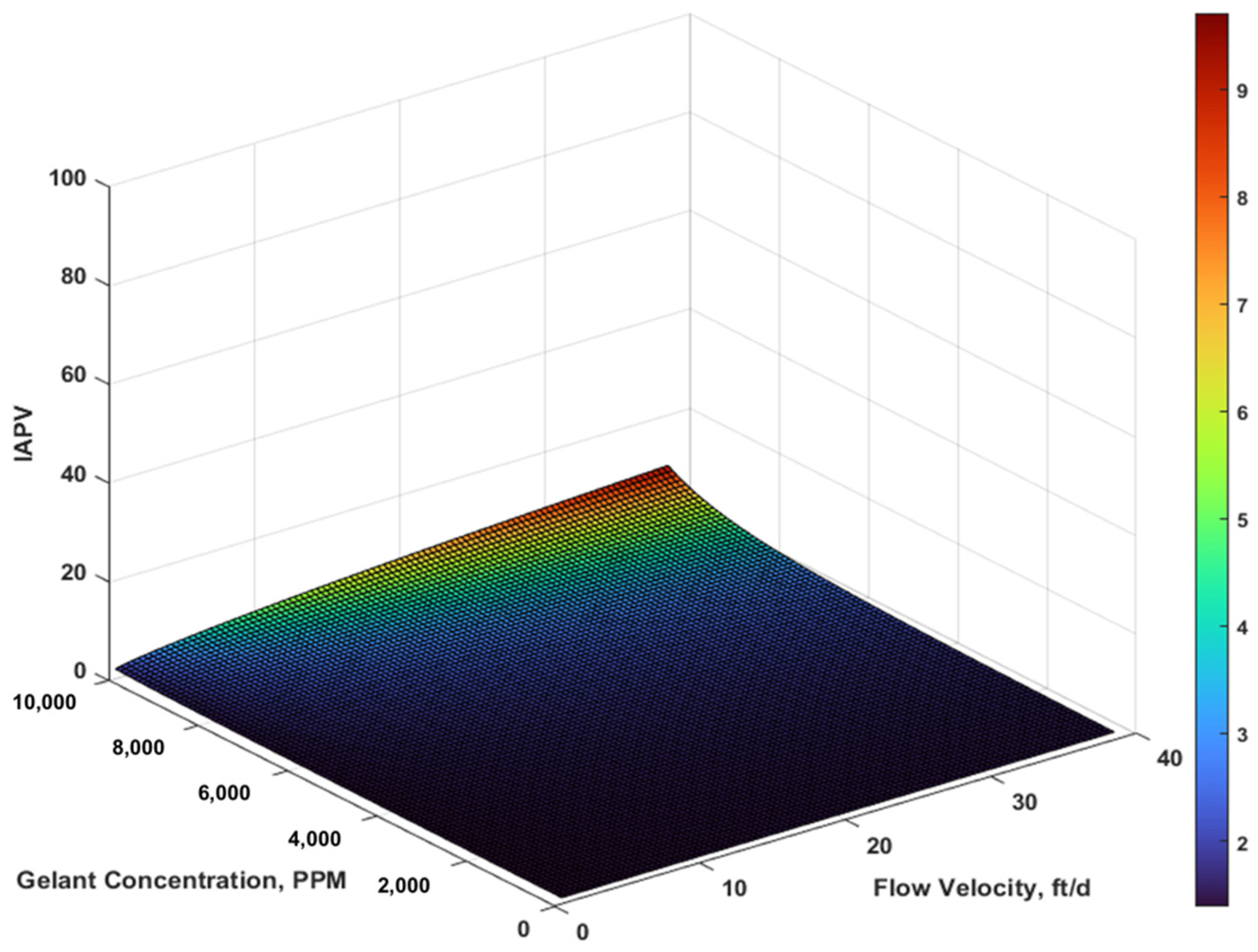 Gels 08 00375 g009 550