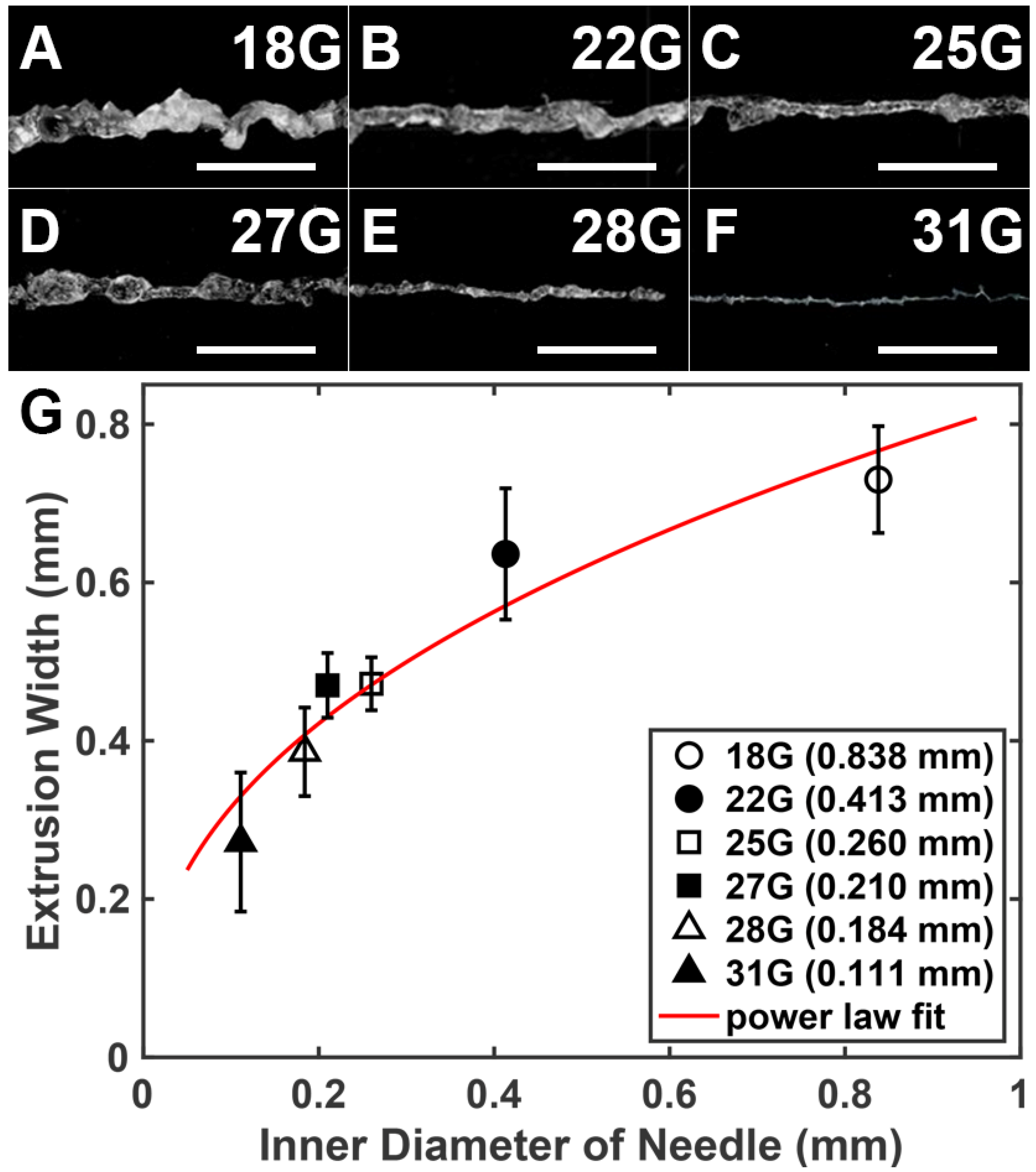 Gels 08 00376 g002 Gels 08 00376 g002