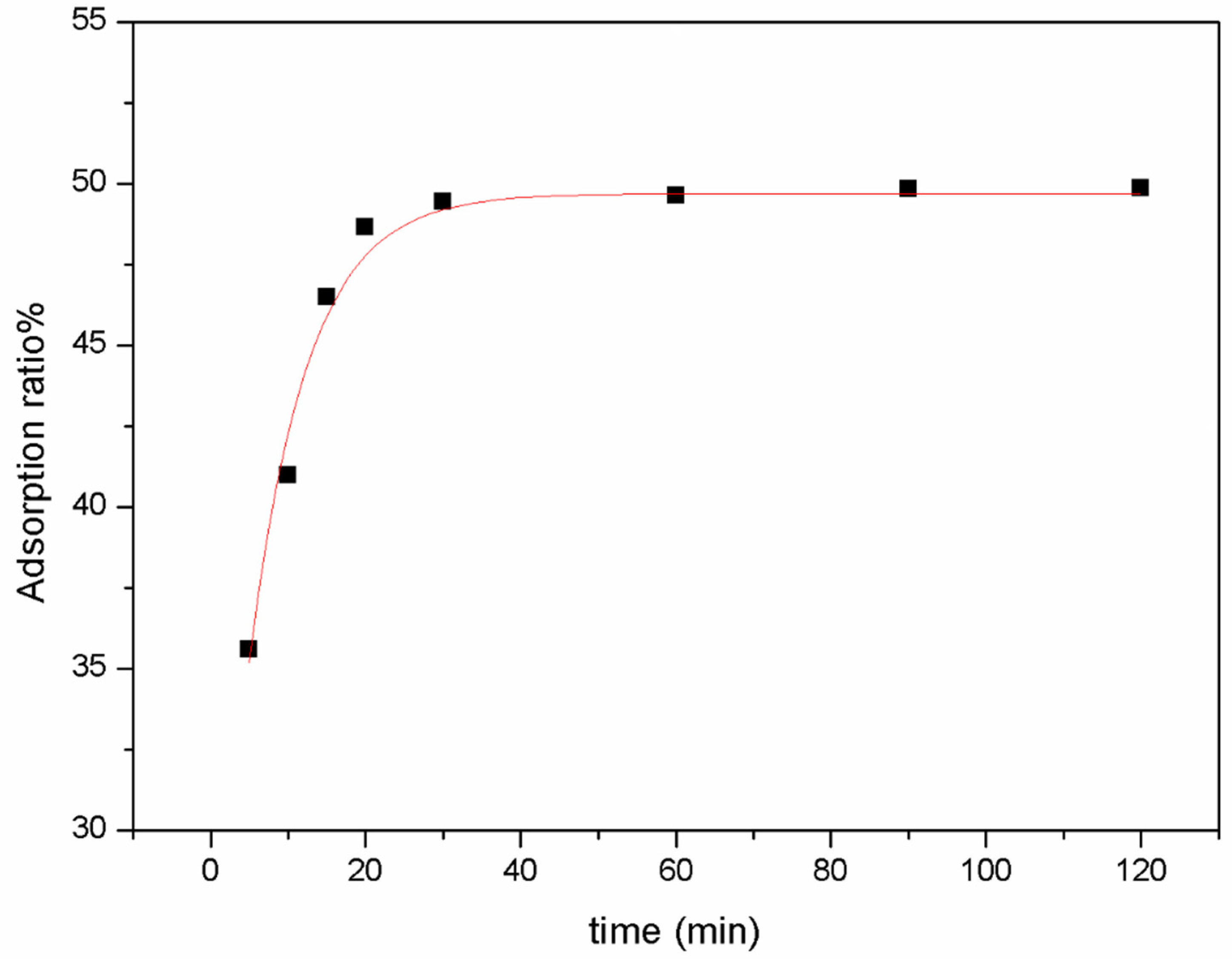 Gels 08 00378 g004 Gels 08 00378 g004