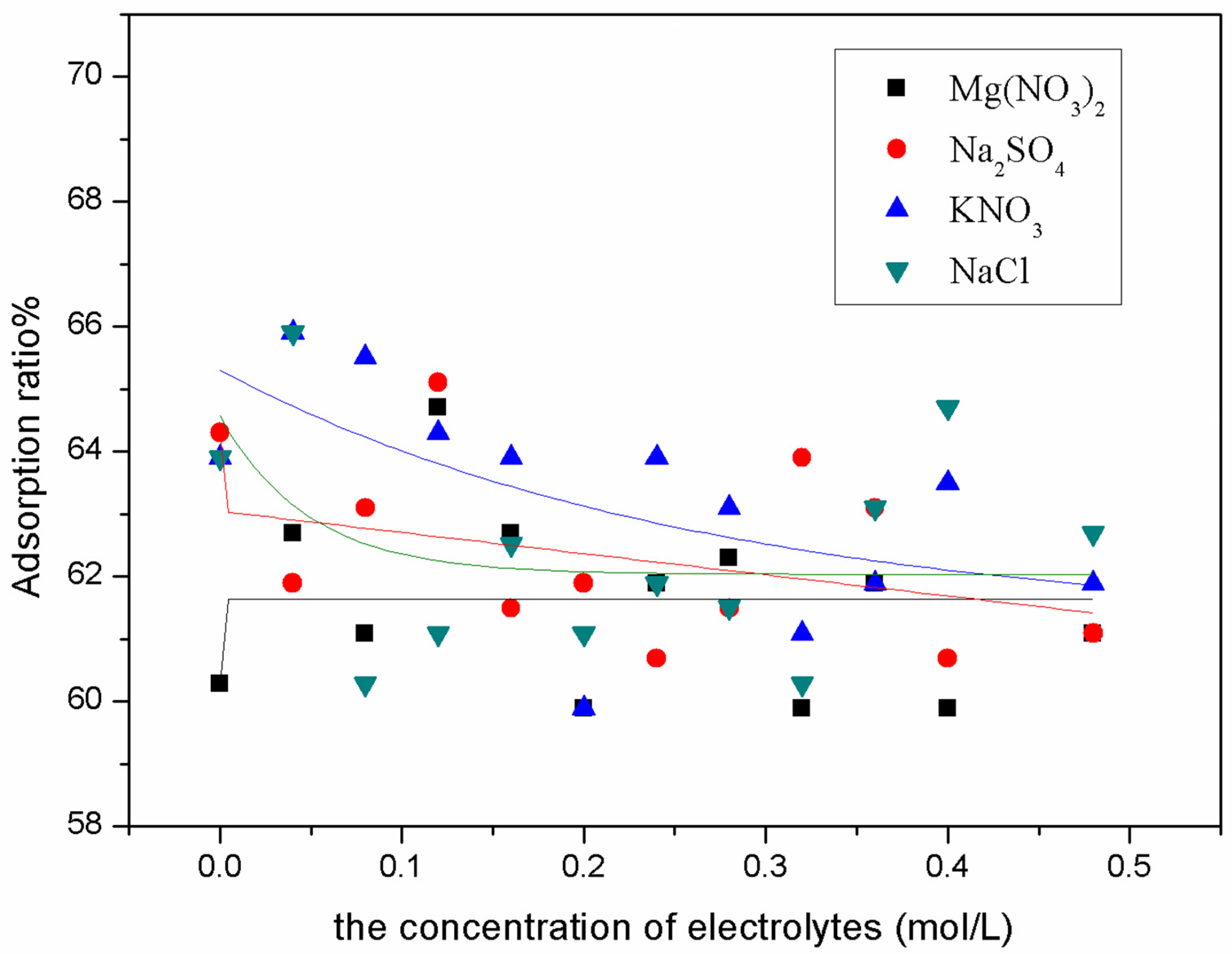 Gels 08 00378 g005 Gels 08 00378 g005