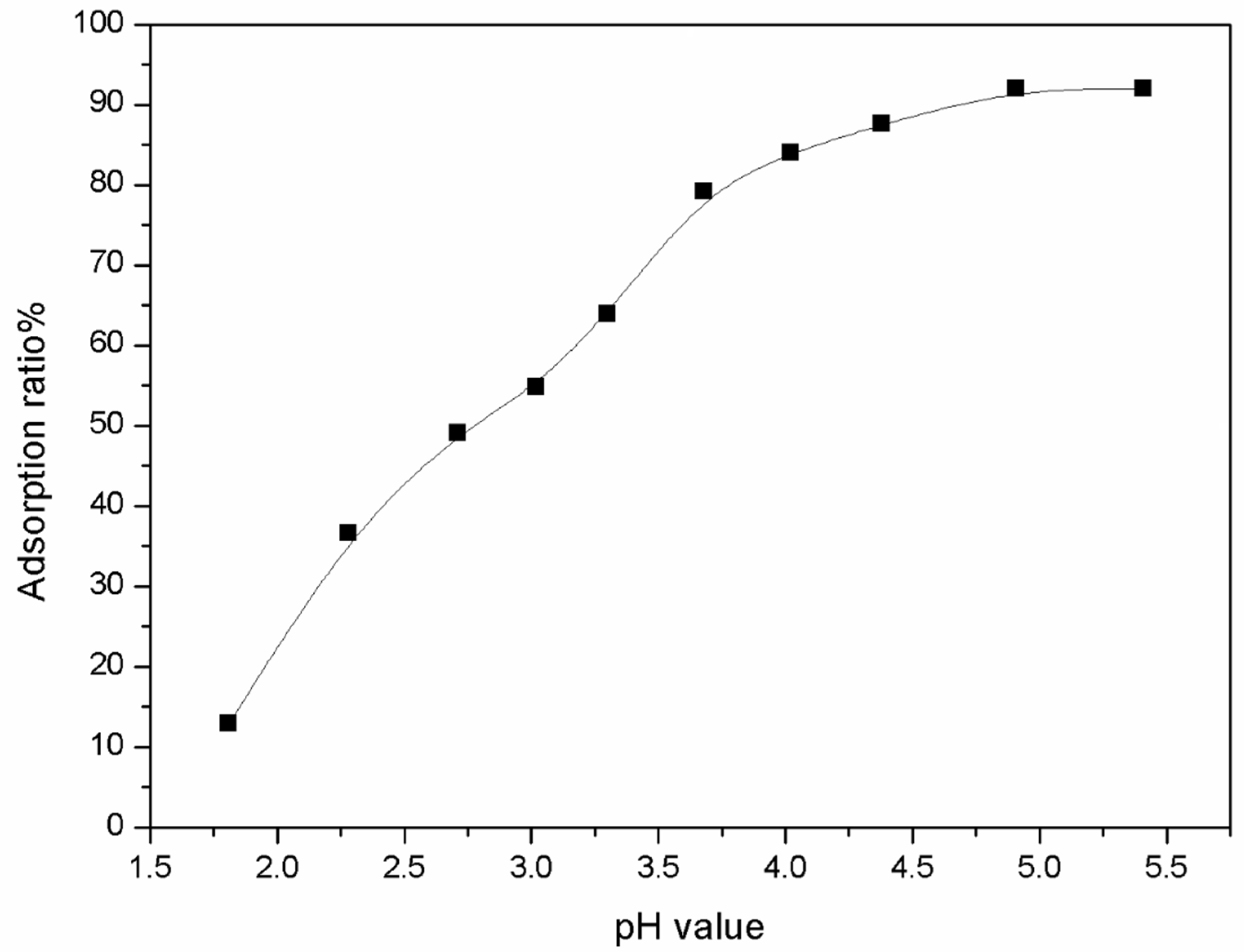 Gels 08 00378 g007 Gels 08 00378 g007