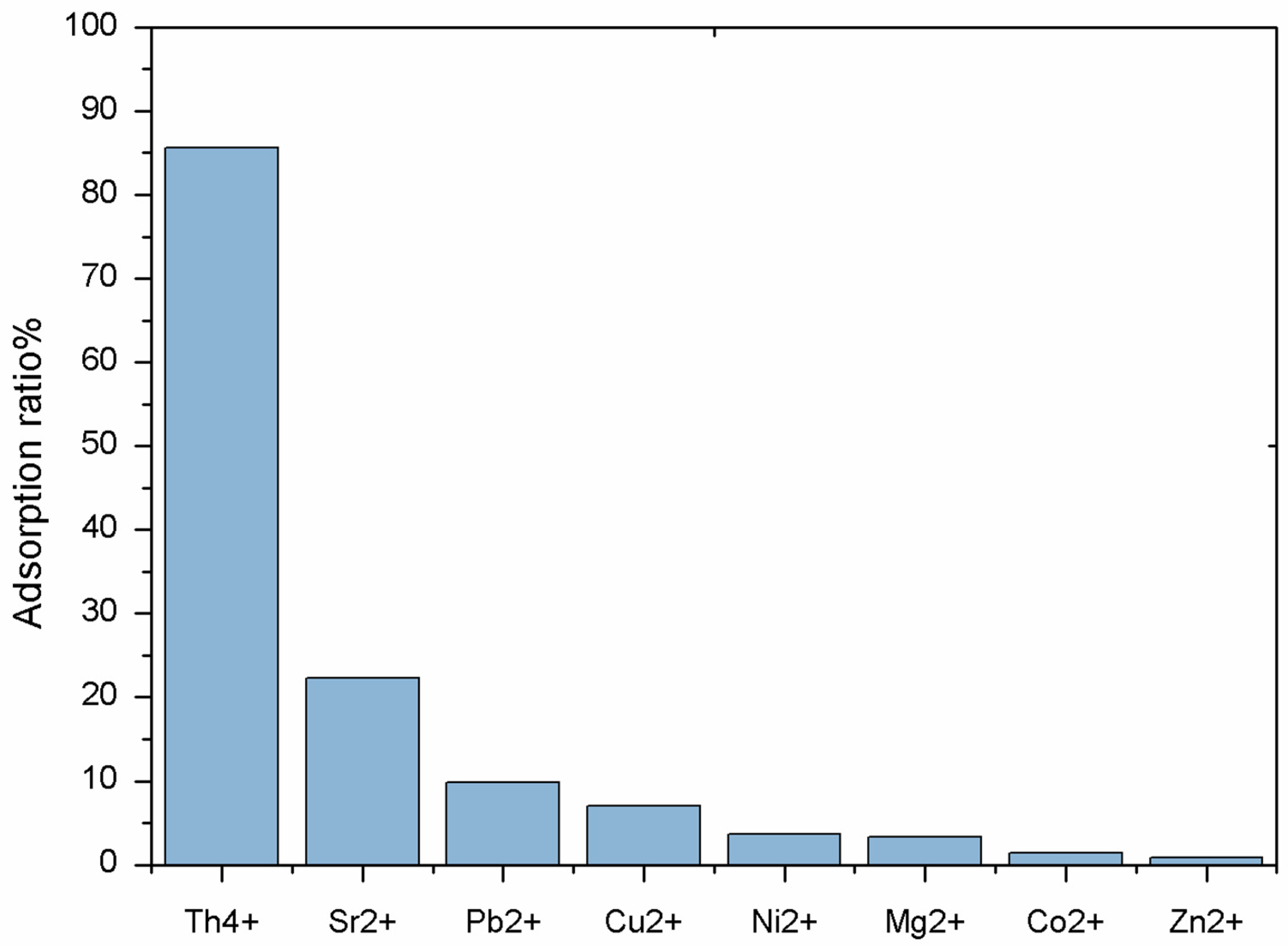 Gels 08 00378 g008 Gels 08 00378 g008