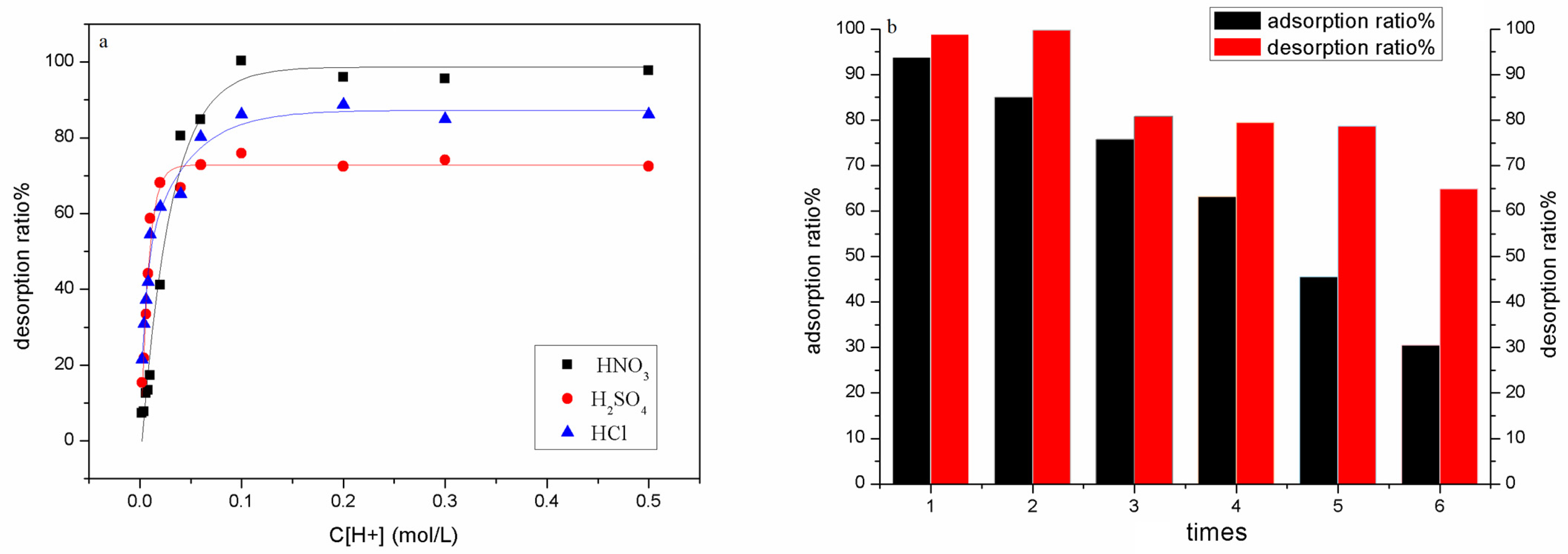 Gels 08 00378 g010 Gels 08 00378 g010